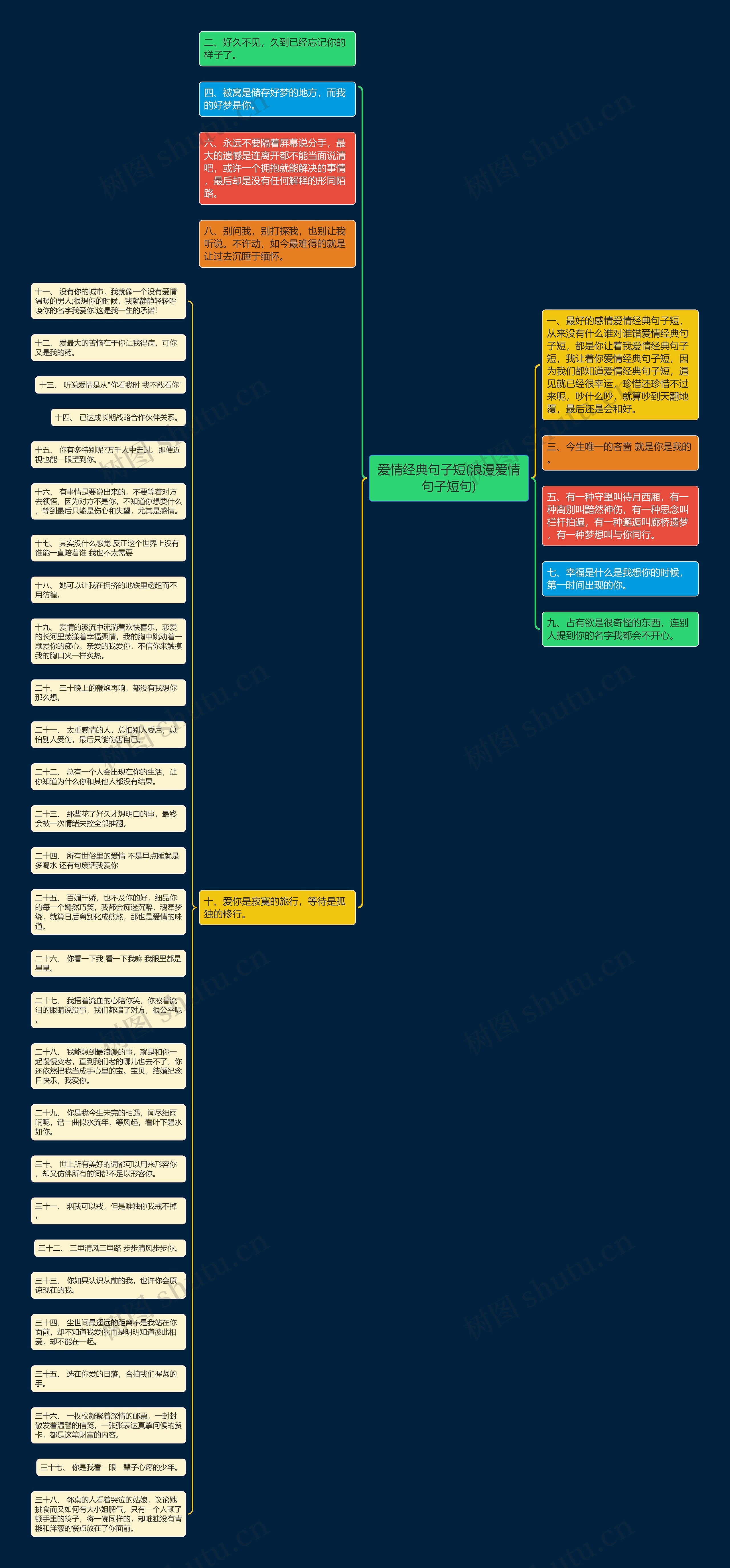 爱情经典句子短(浪漫爱情句子短句)思维导图高清图 爱情经典句子短(浪漫爱情句子短句)思维导图