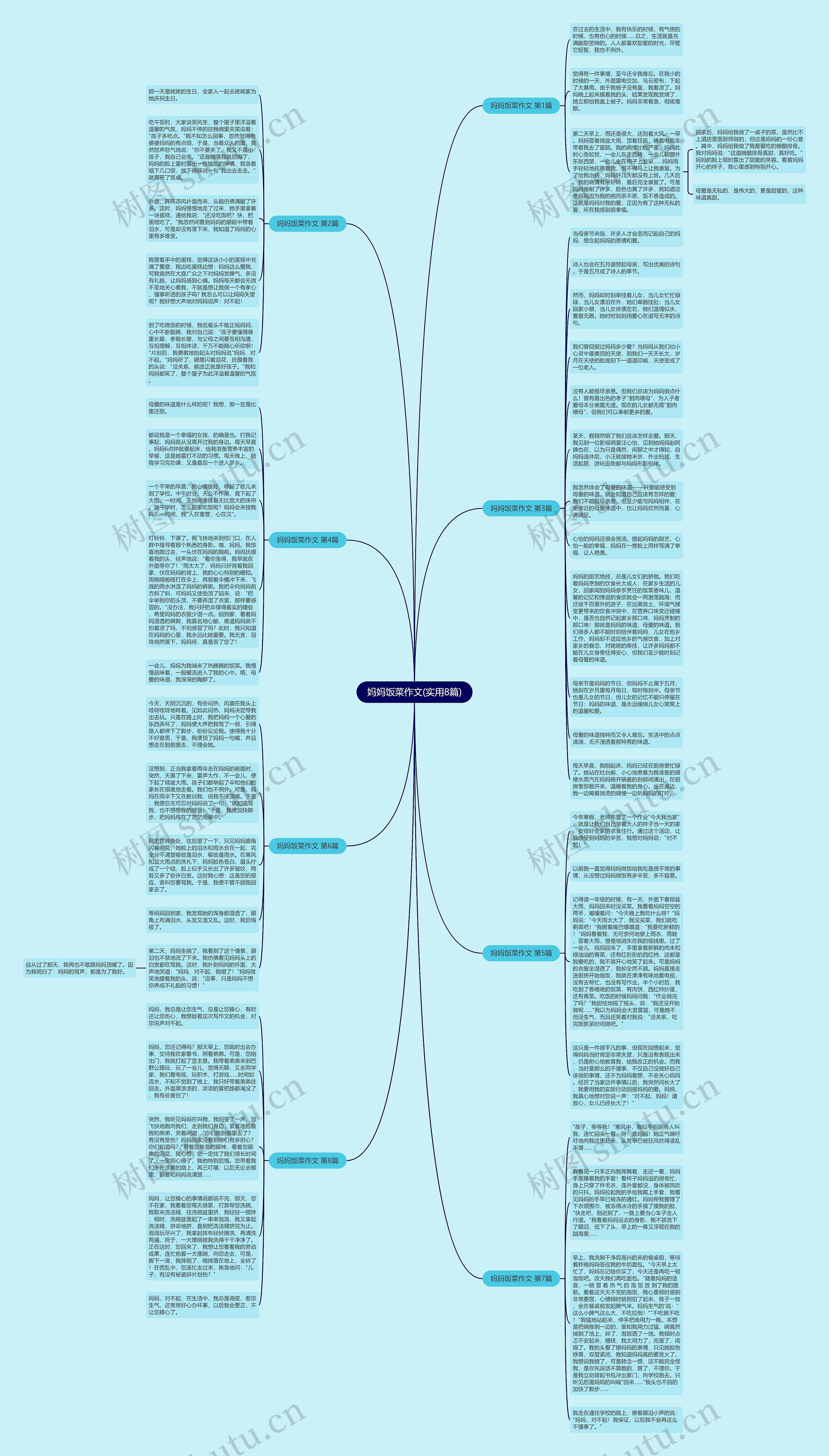 妈妈饭菜作文(实用8篇)思维导图