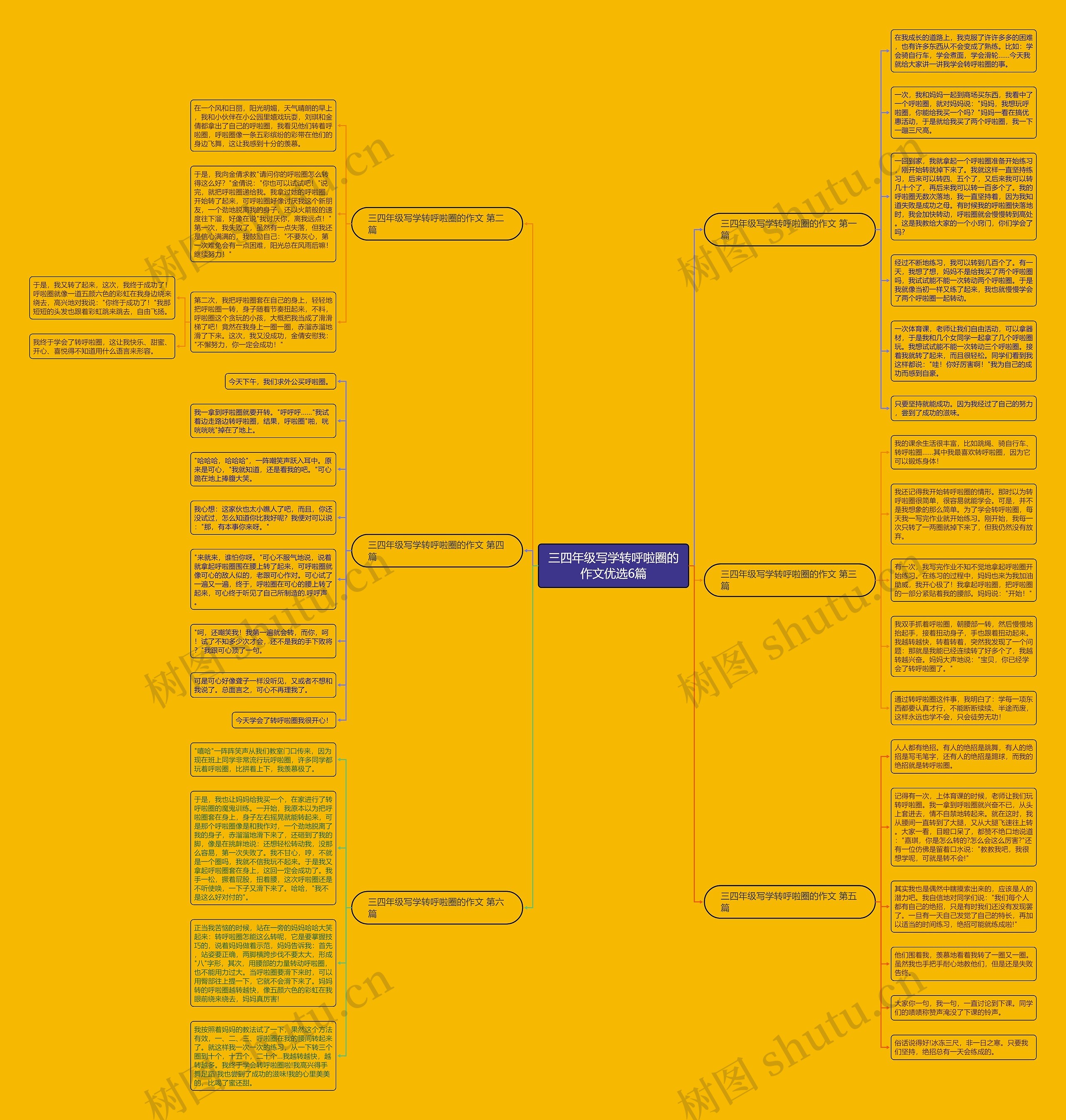 三四年级写学转呼啦圈的作文优选6篇思维导图