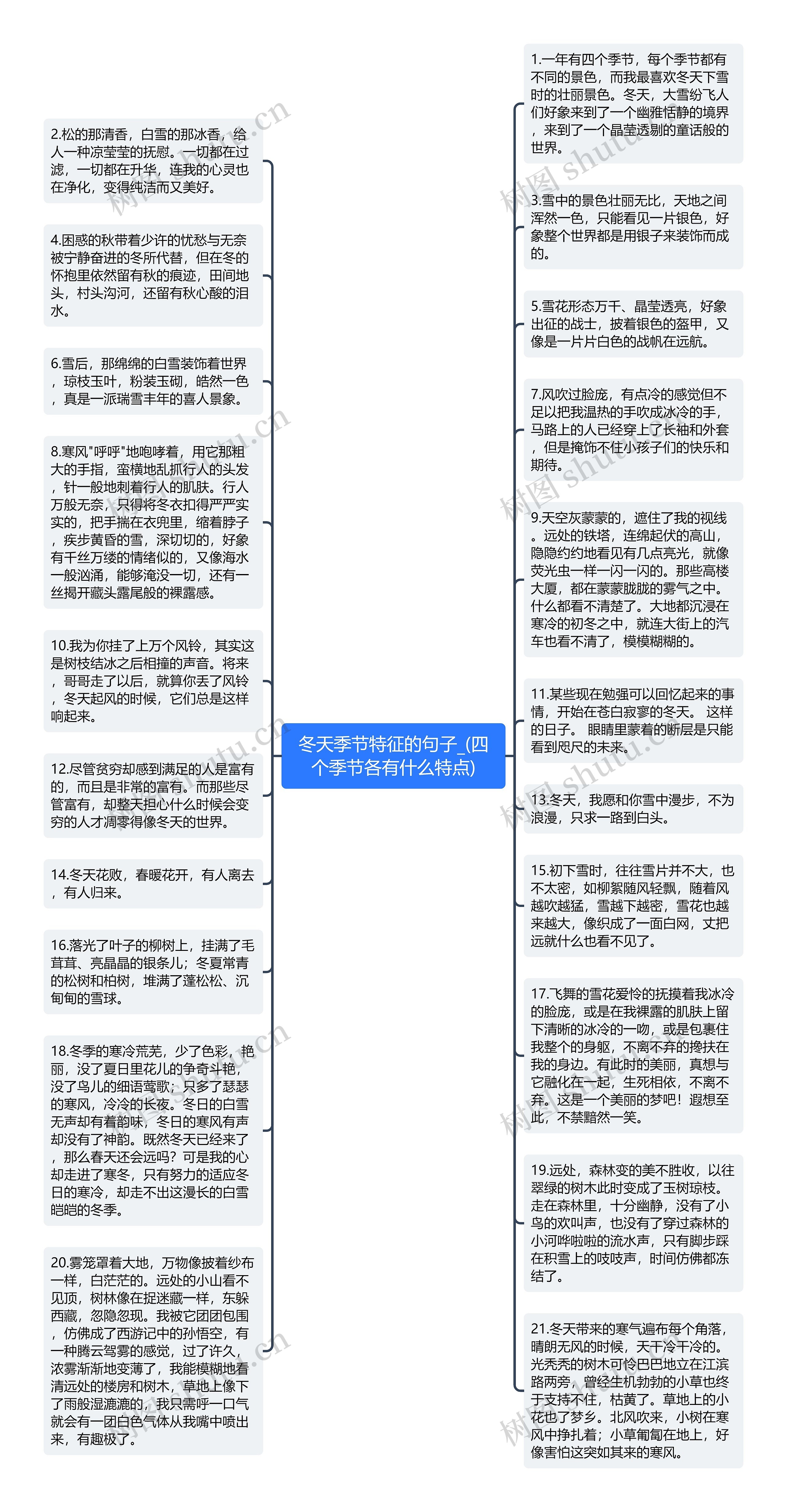 冬天季节特征的句子_(四个季节各有什么特点)思维导图