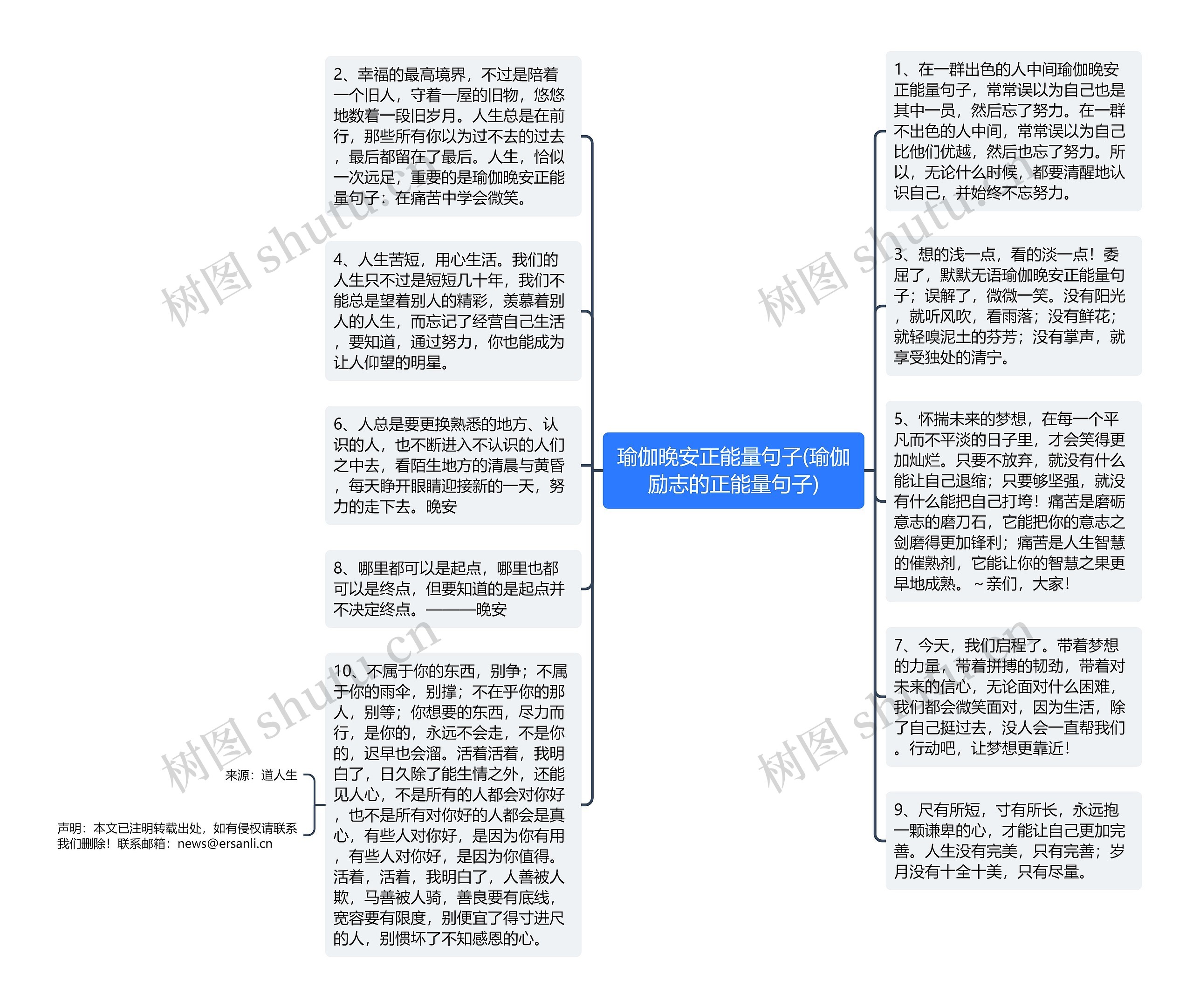 瑜伽晚安正能量句子(瑜伽励志的正能量句子)思维导图