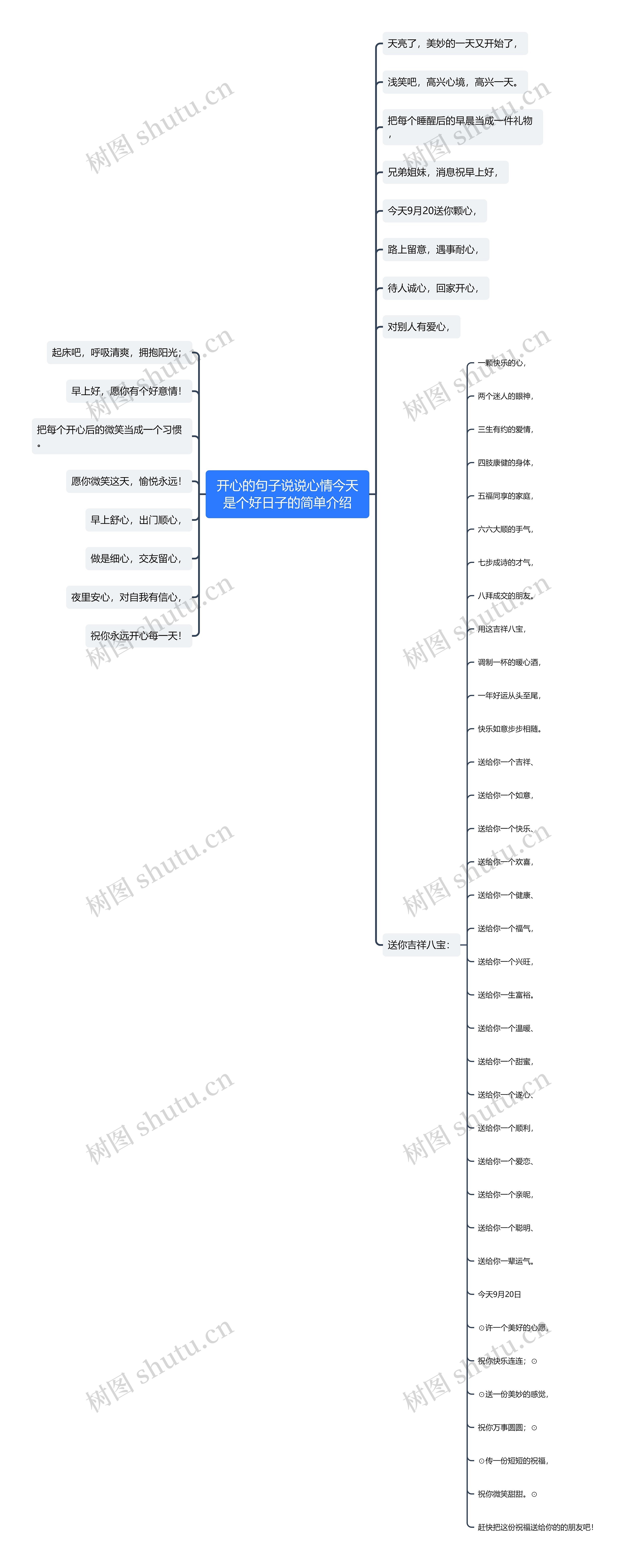 开心的句子说说心情今天是个好日子的简单介绍思维导图