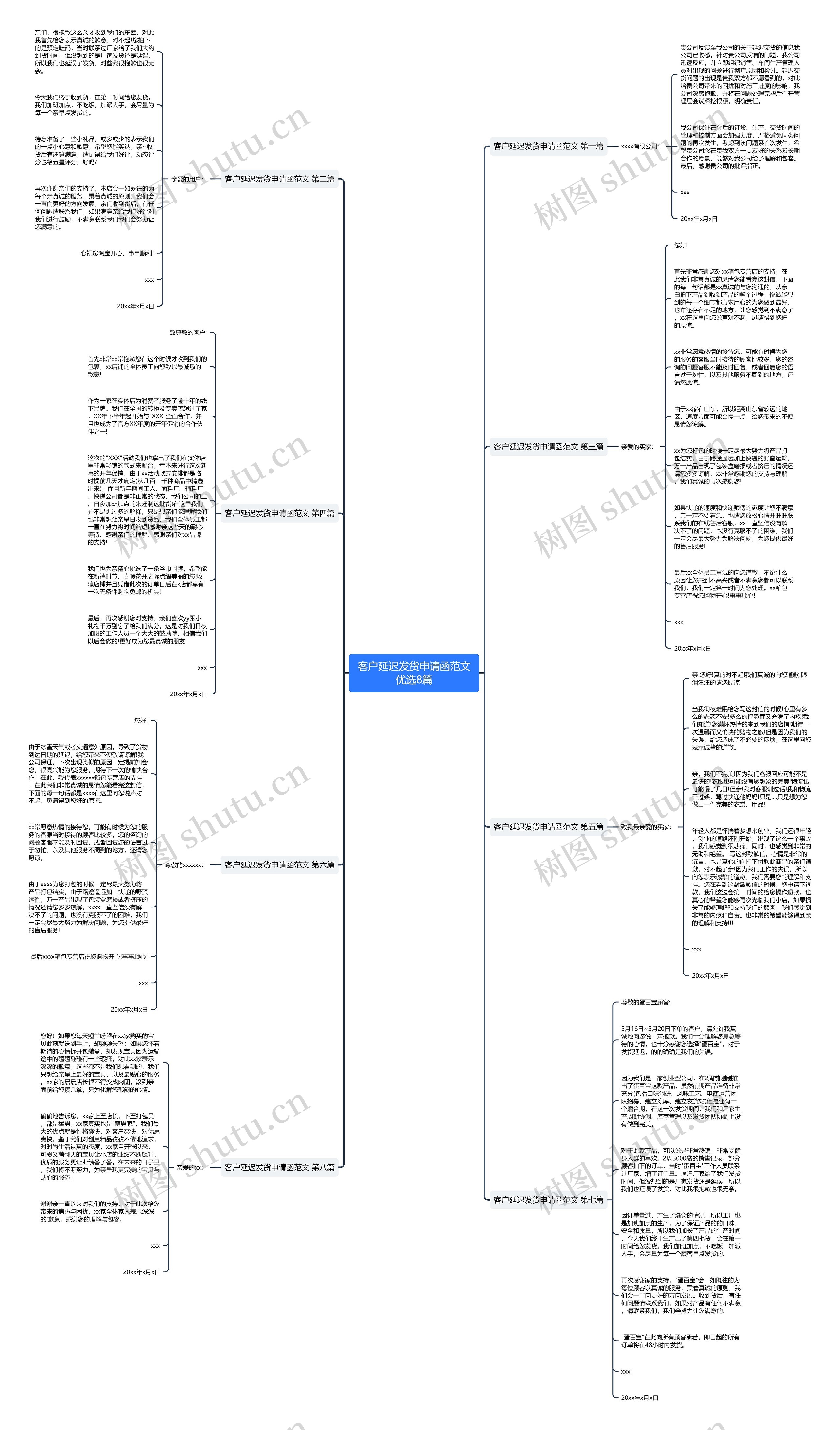客户延迟发货申请函范文优选8篇思维导图