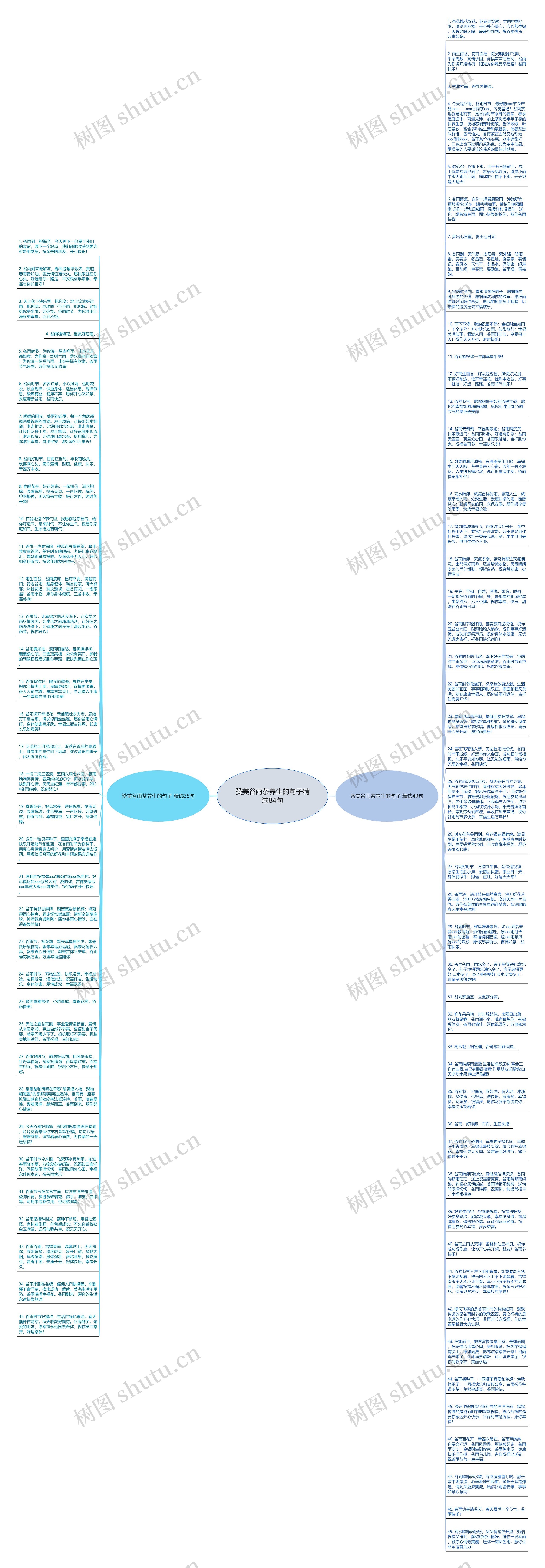 赞美谷雨茶养生的句子精选84句思维导图