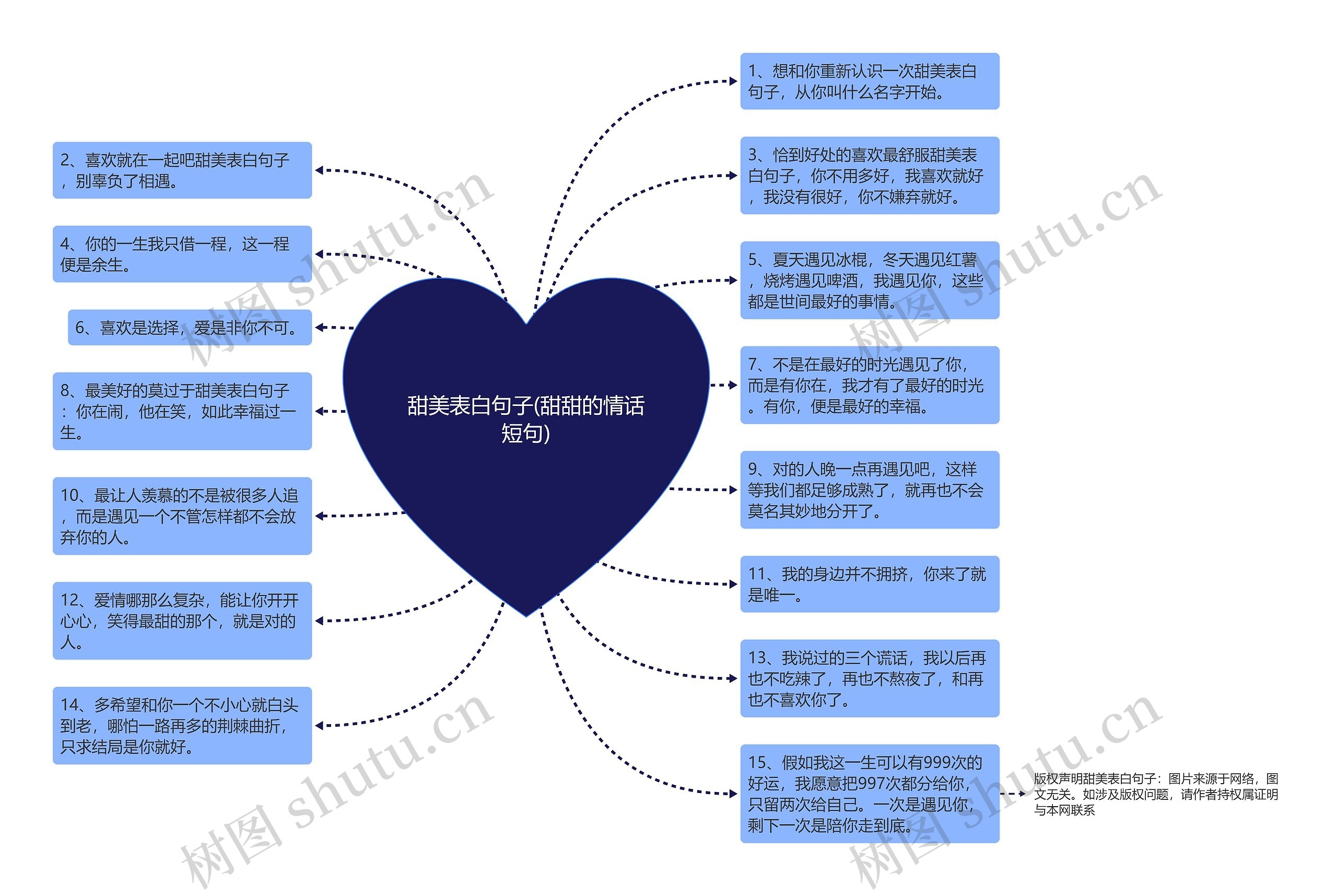 甜美表白句子(甜甜的情话短句)思维导图