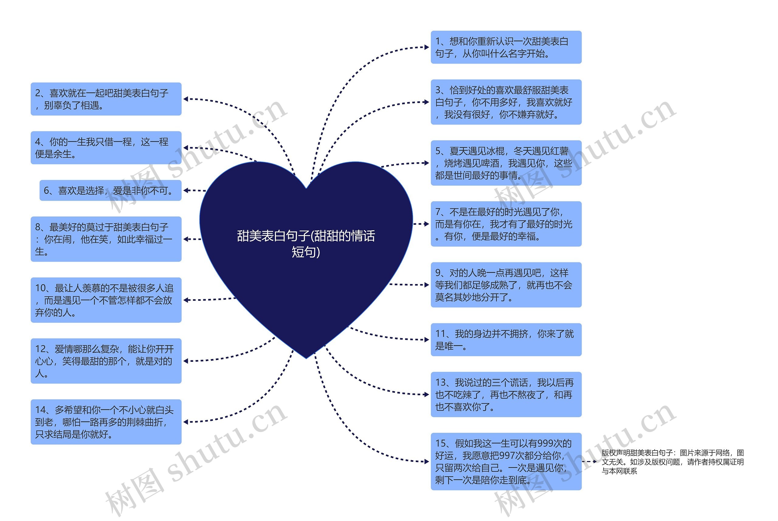 甜美表白句子(甜甜的情话短句) 甜美表白句子(甜甜的情话短句)