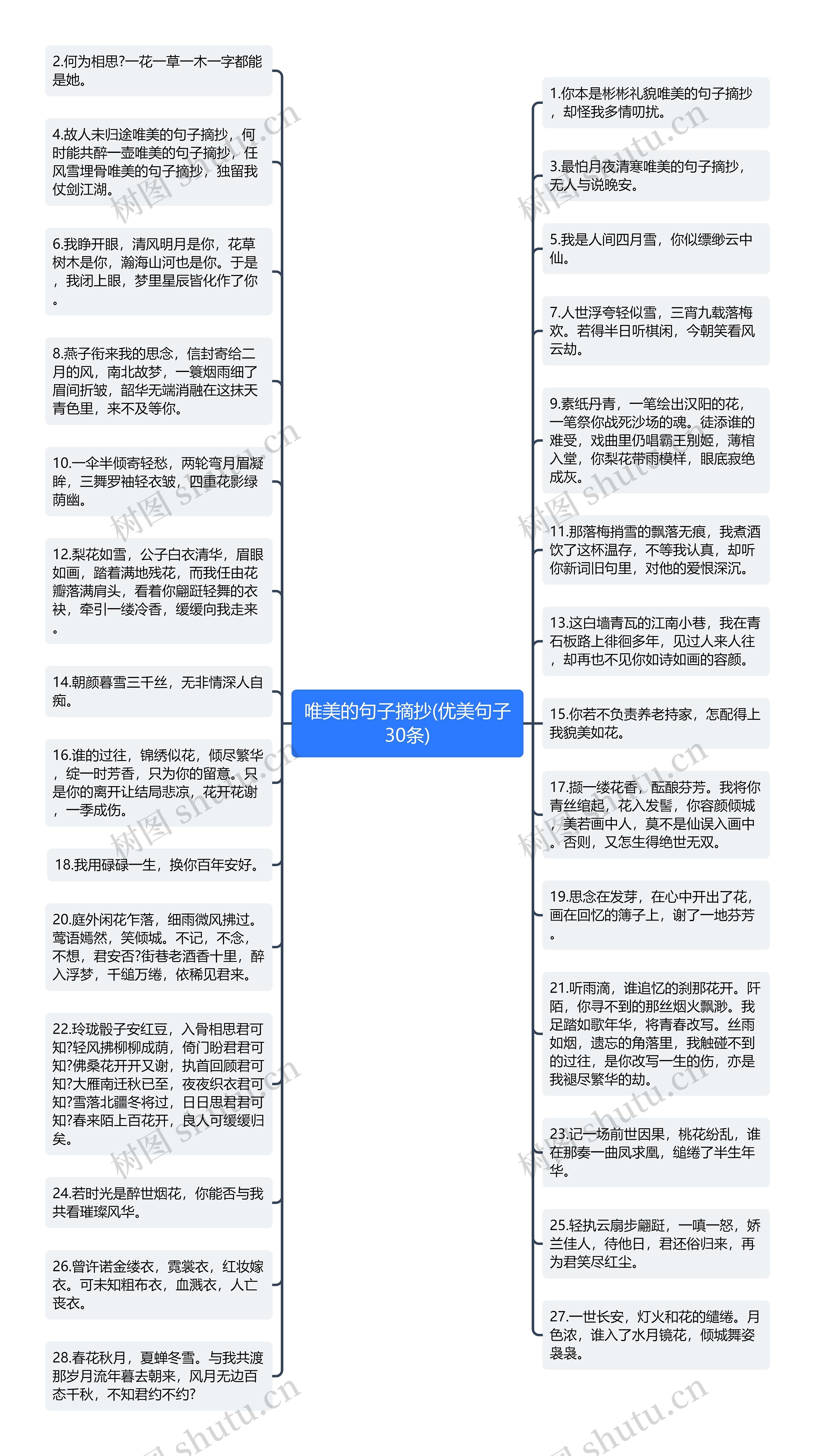 唯美的句子摘抄(优美句子30条)思维导图