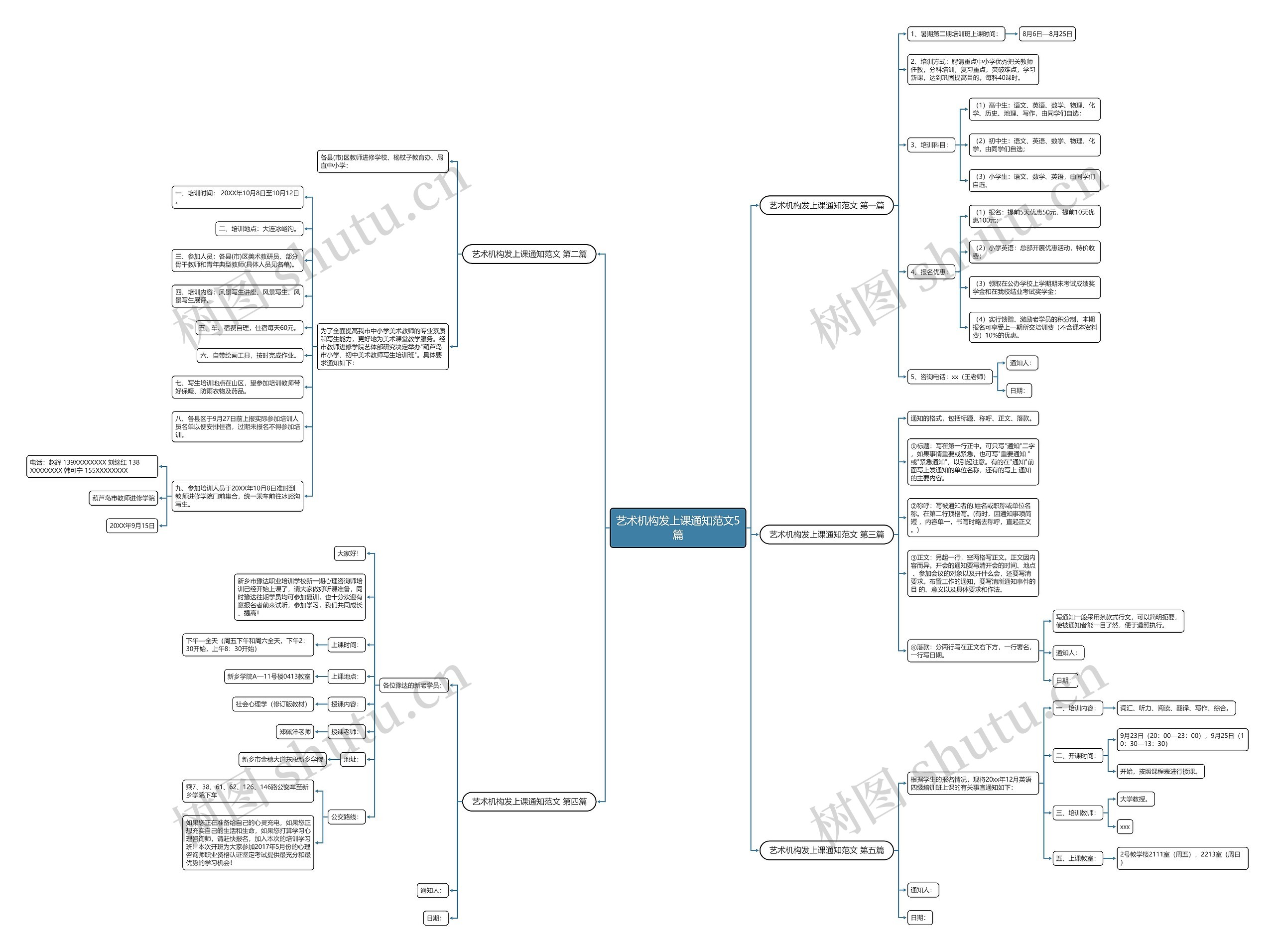 艺术机构发上课通知范文5篇思维导图