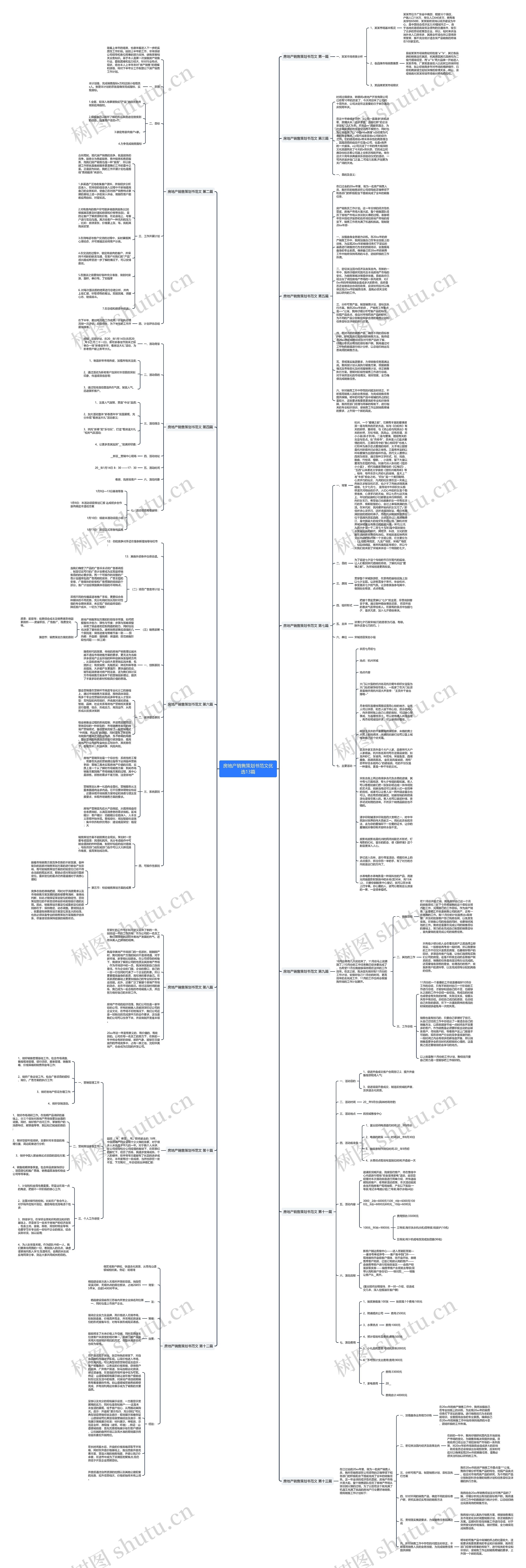 房地产销售策划书范文优选13篇思维导图