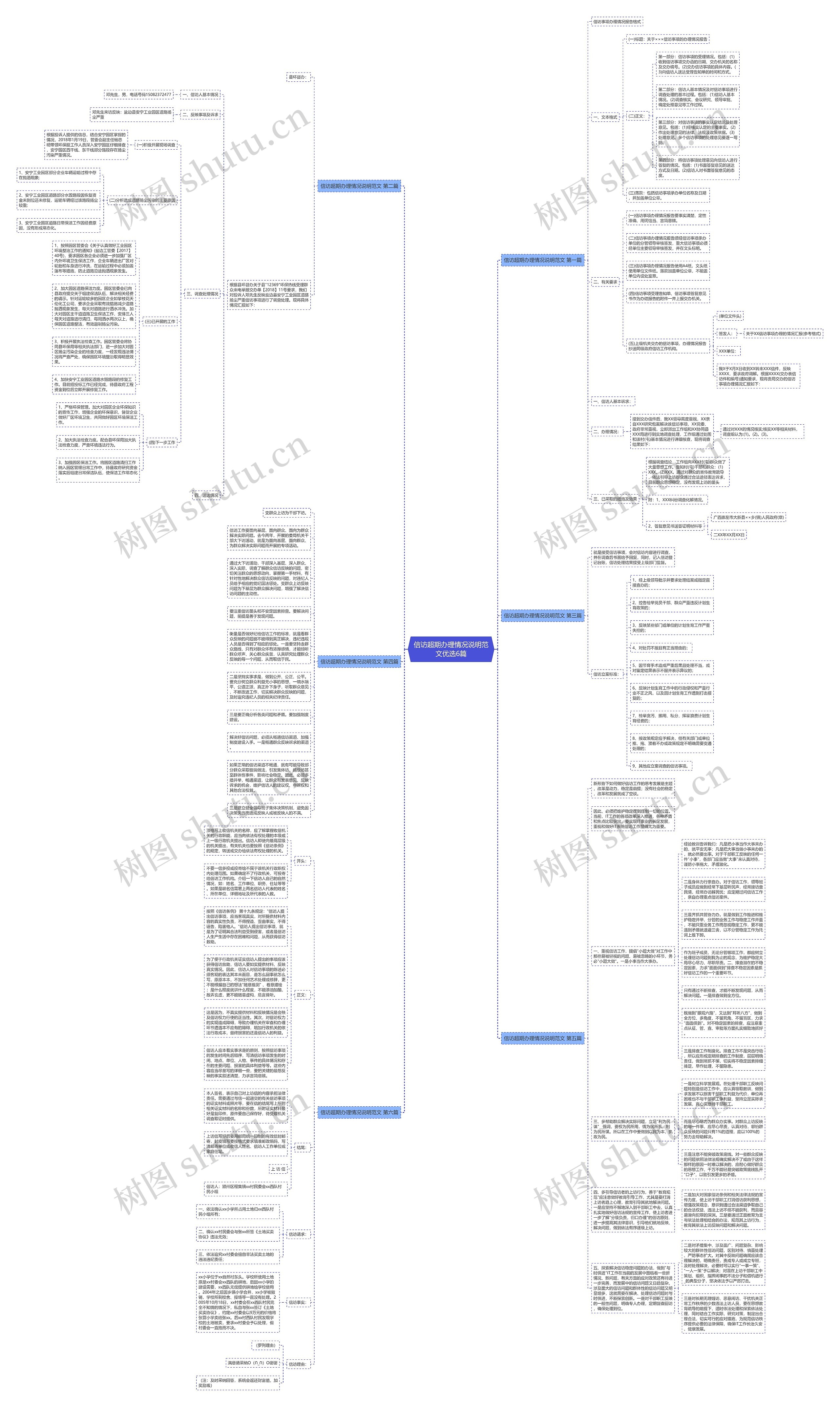信访超期办理情况说明范文优选6篇思维导图