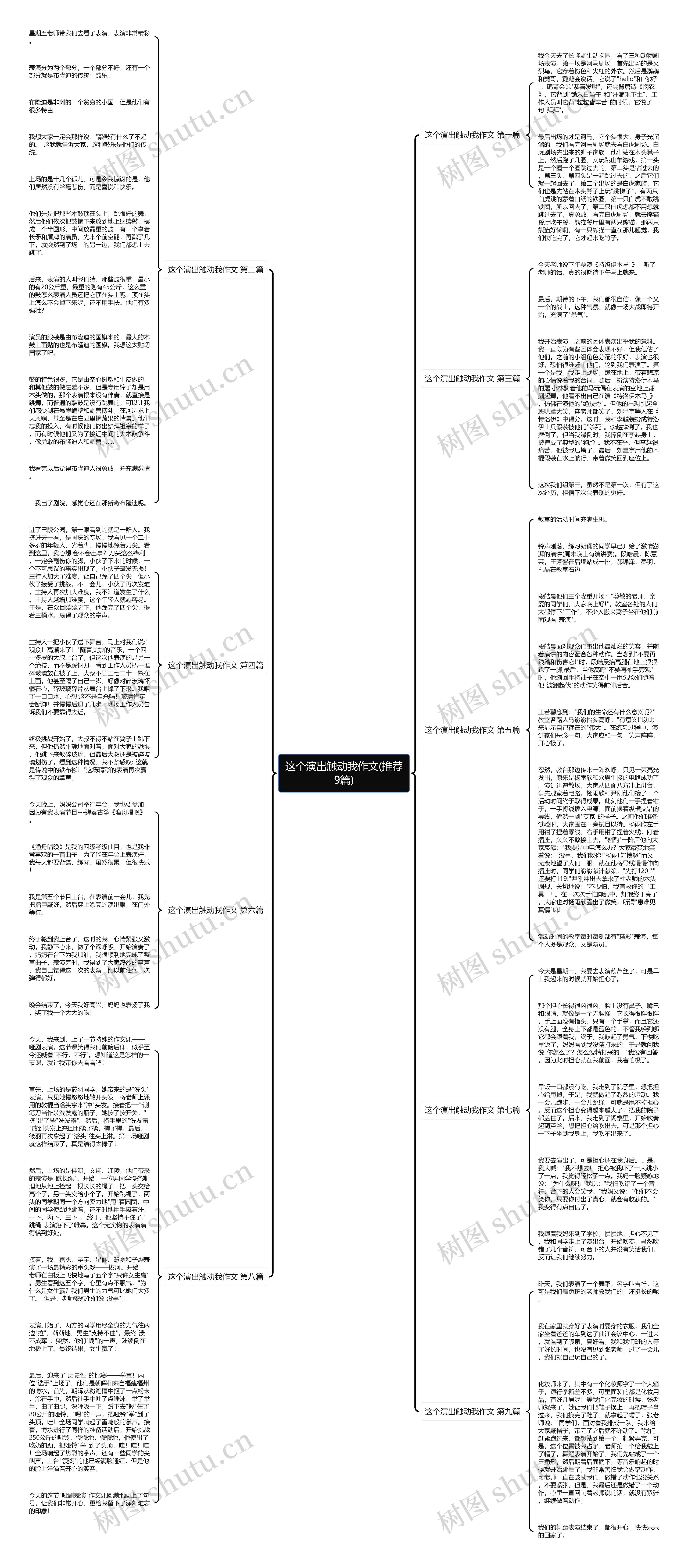 这个演出触动我作文(推荐9篇)思维导图