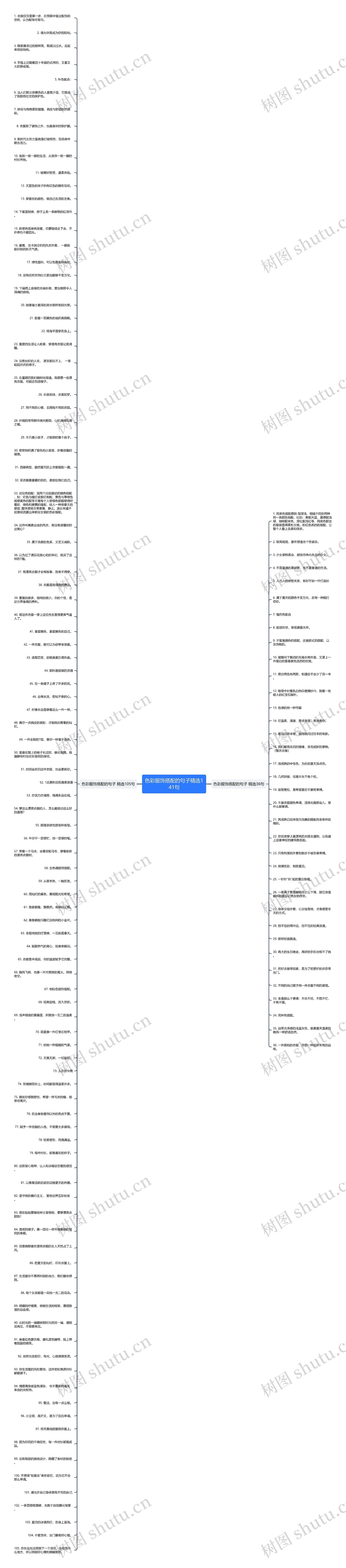 色彩服饰搭配的句子精选141句思维导图