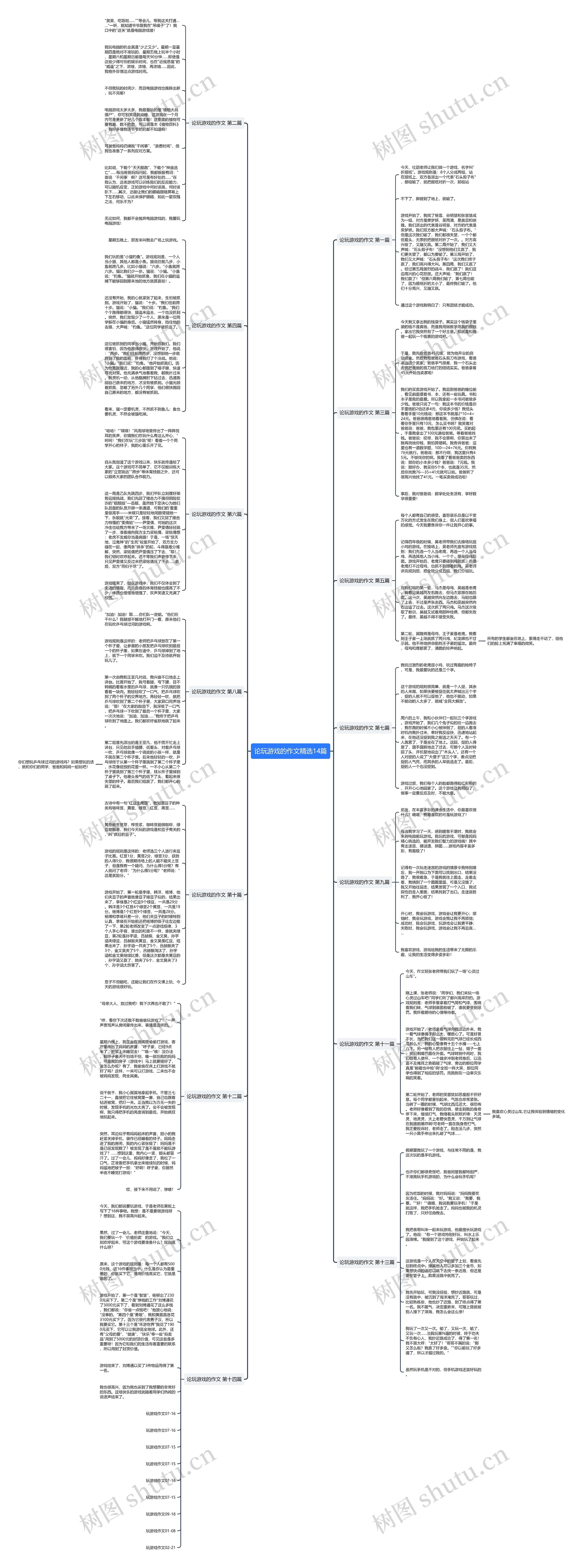 论玩游戏的作文精选14篇思维导图