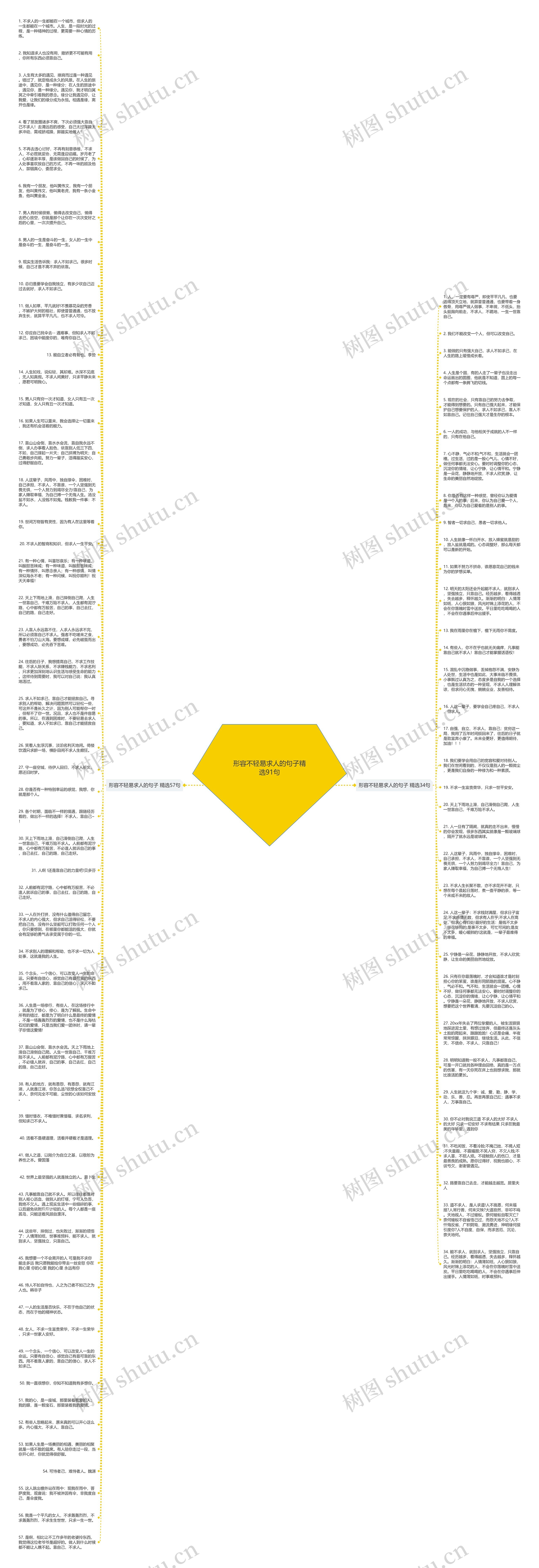 形容不轻易求人的句子精选91句思维导图