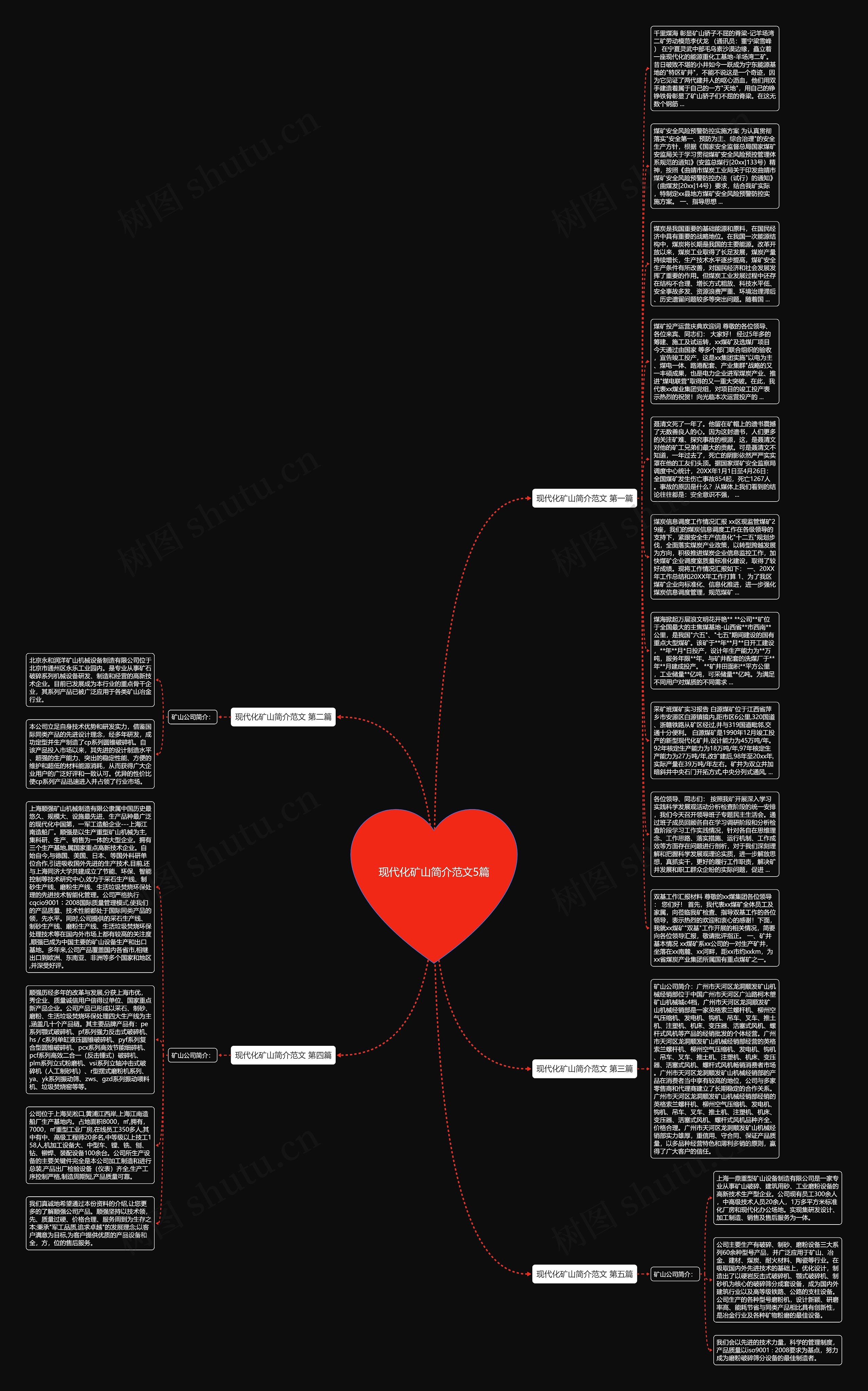 现代化矿山简介范文5篇思维导图