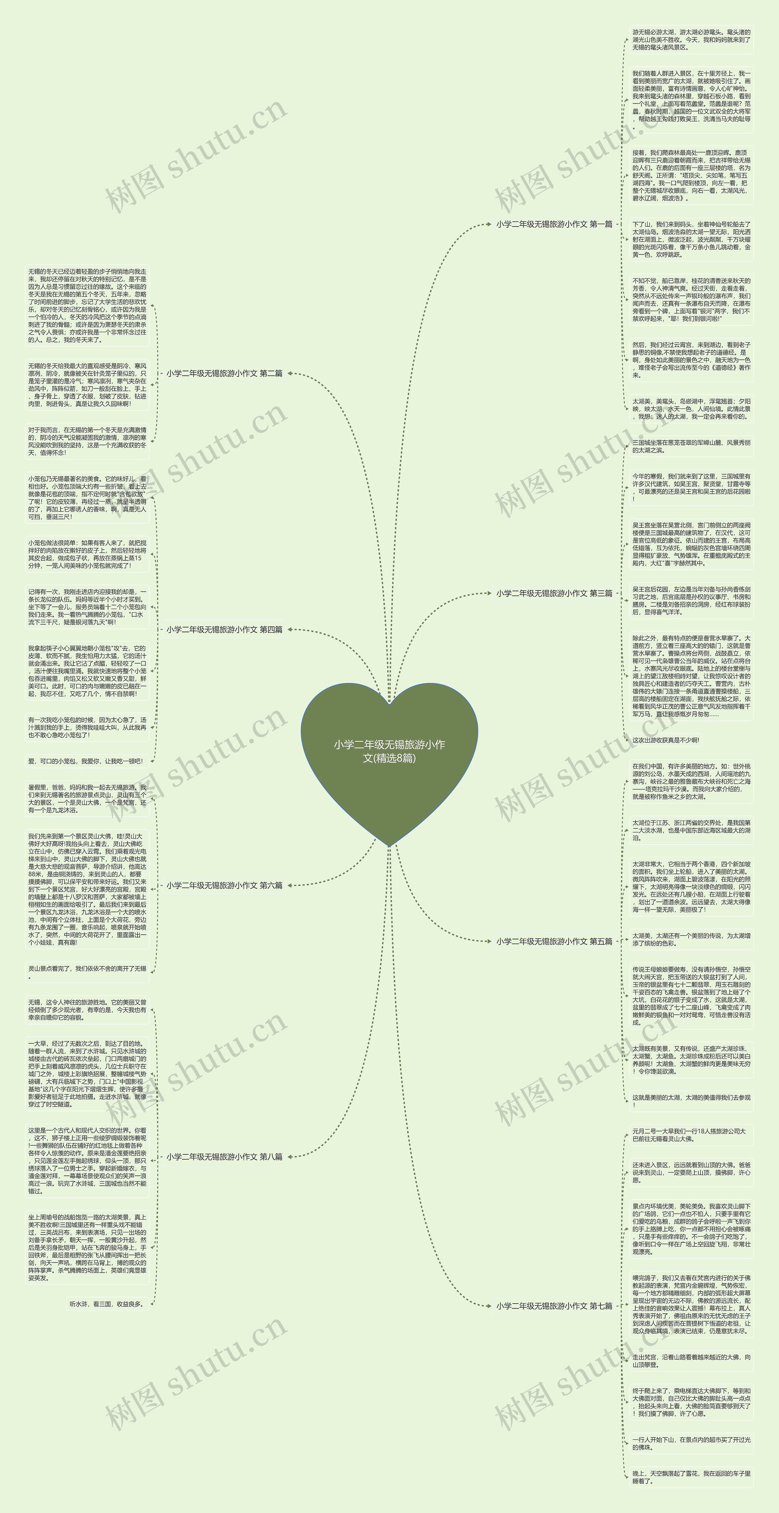 小学二年级无锡旅游小作文(精选8篇)思维导图