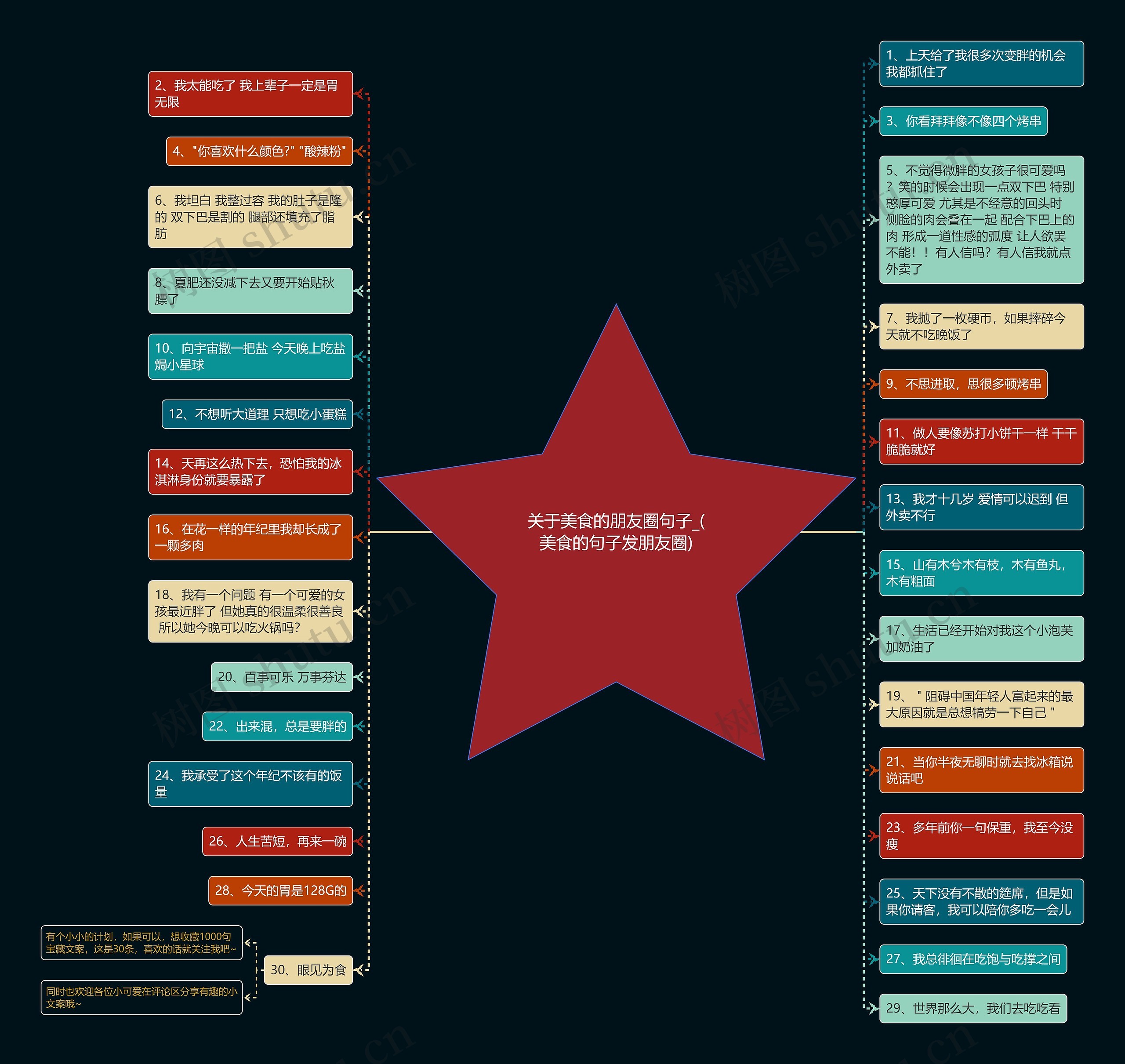 关于美食的朋友圈句子_(美食的句子发朋友圈) 关于美食的朋友圈句子_(美食的句子发朋友圈)