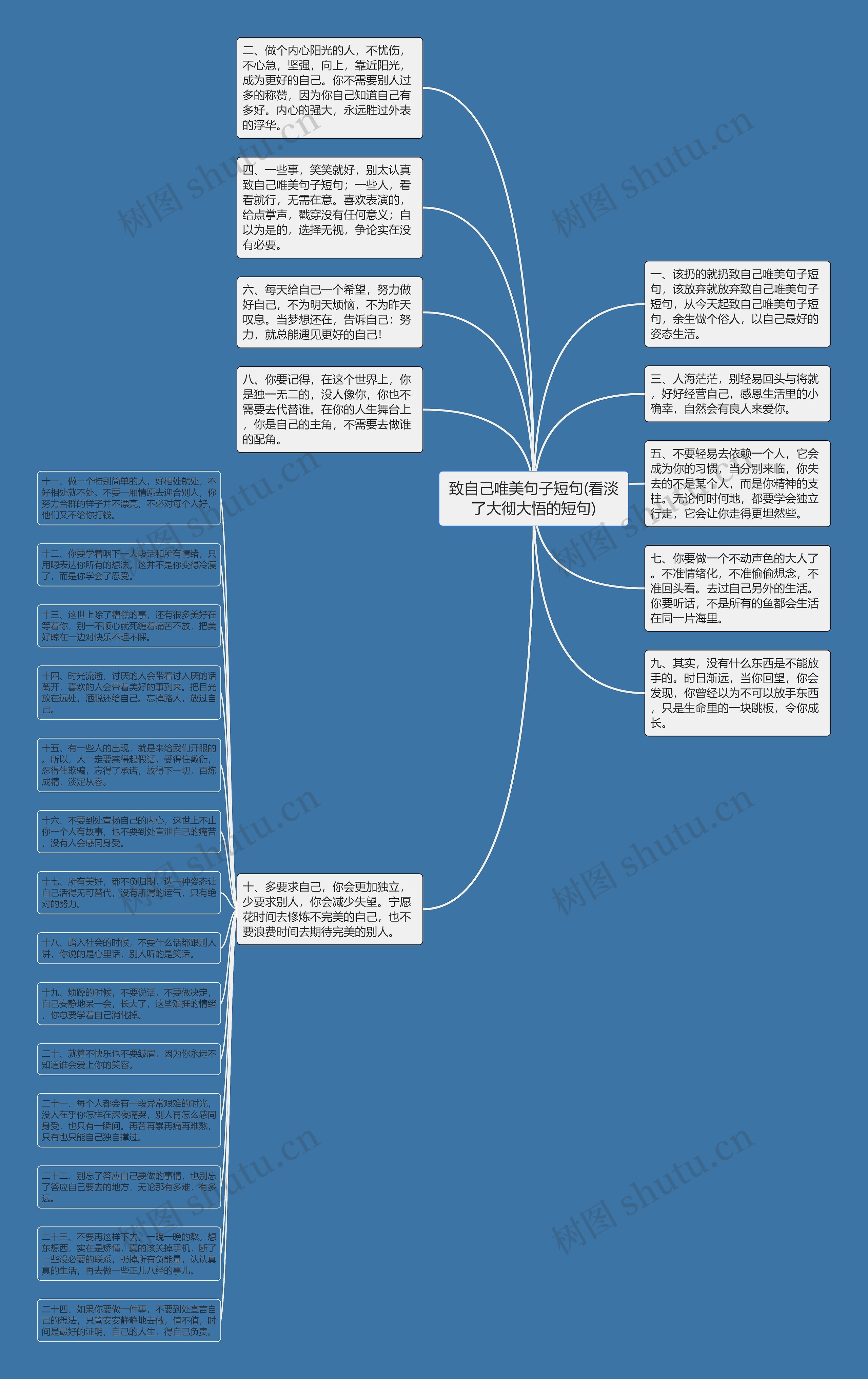 致自己唯美句子短句(看淡了大彻大悟的短句)思维导图