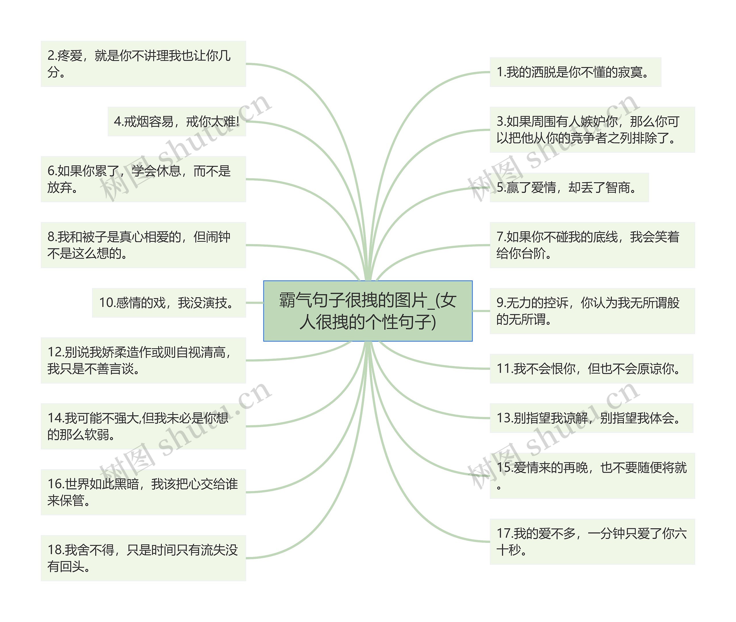 霸气句子很拽的图片_(女人很拽的个性句子)思维导图