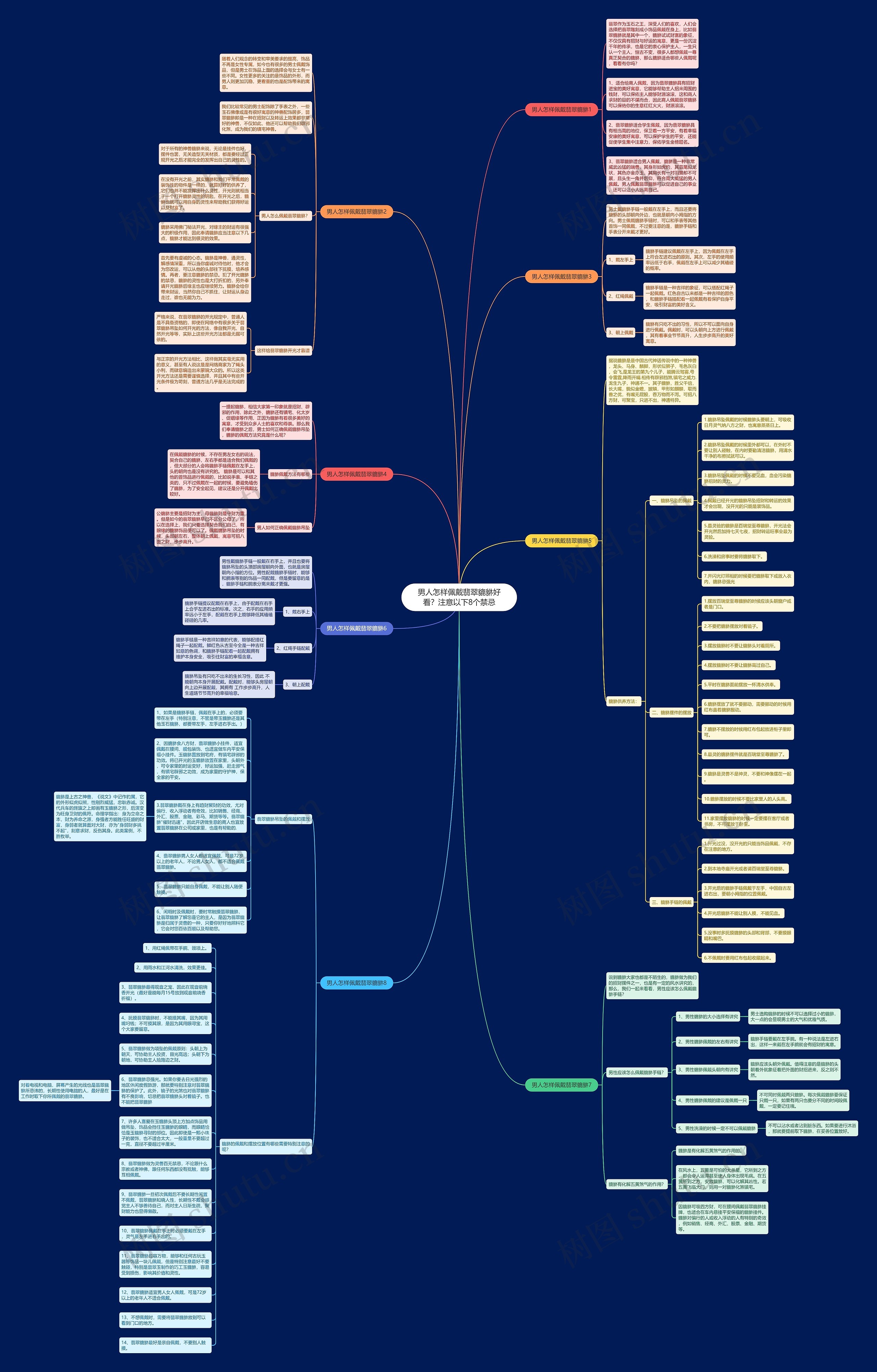 男人怎样佩戴翡翠貔貅好看？注意以下8个禁忌思维导图