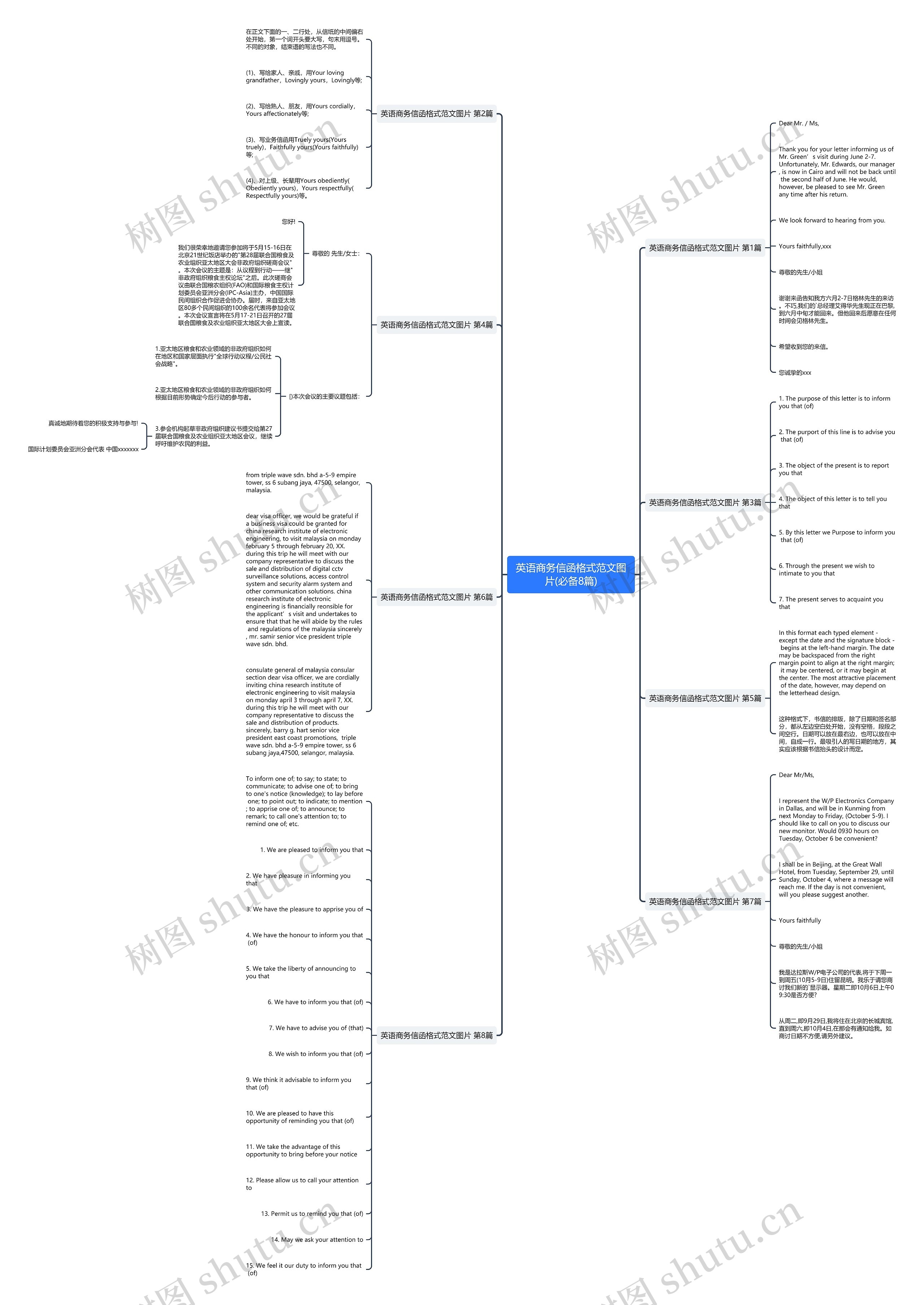 英语商务信函格式范文图片(必备8篇)思维导图
