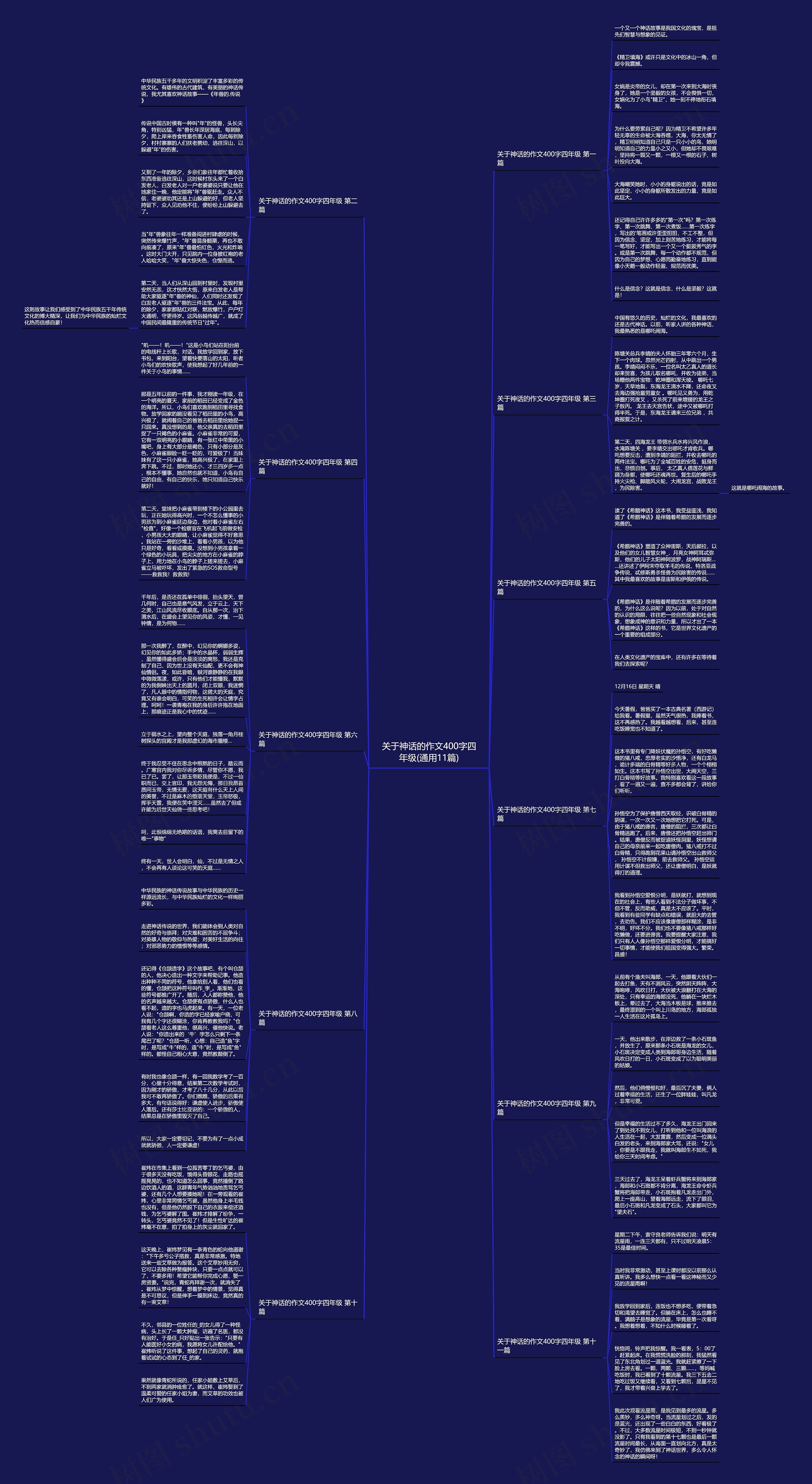 关于神话的作文400字四年级(通用11篇)