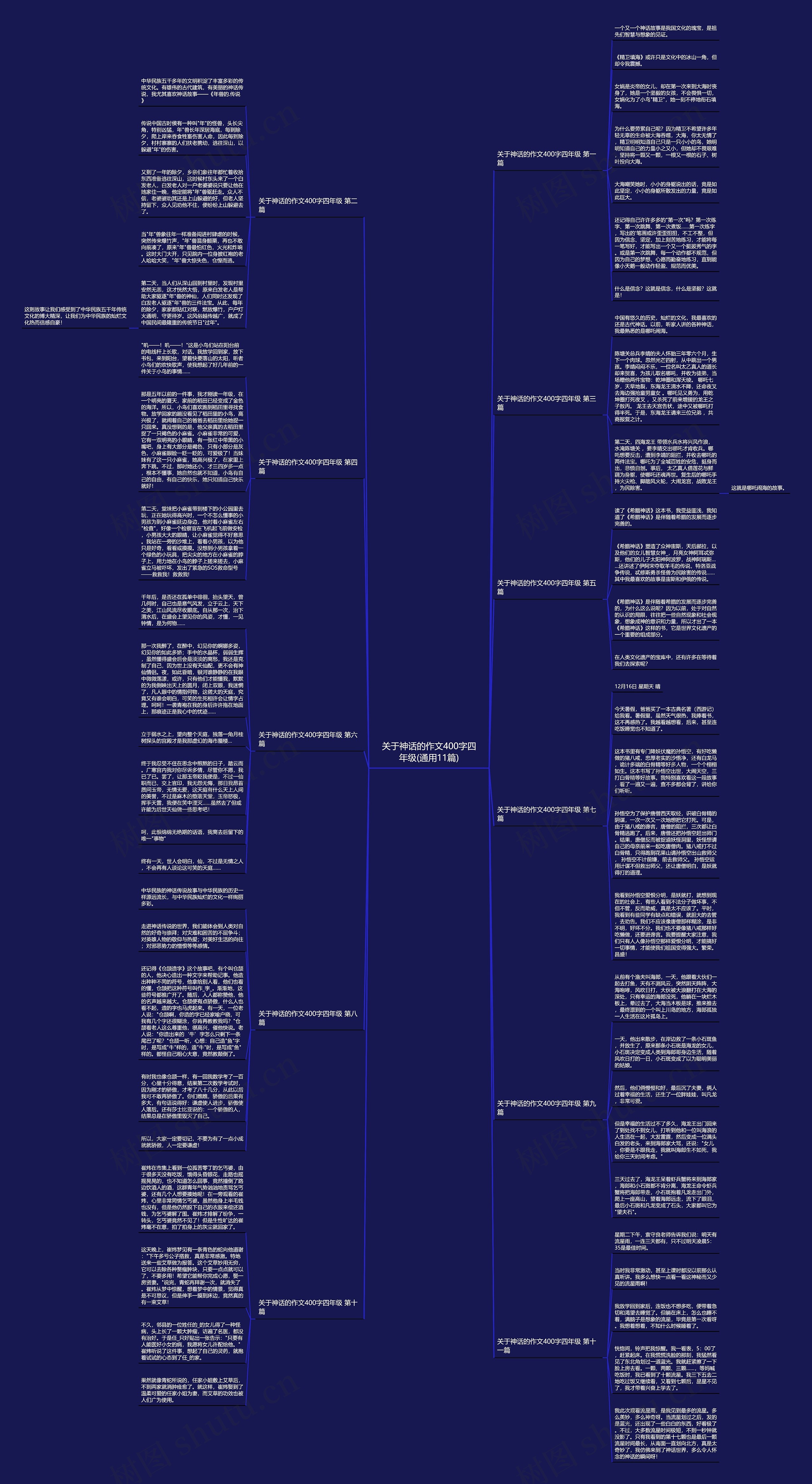 关于神话的作文400字四年级(通用11篇) 关于神话的作文400字四年级(通用11篇)