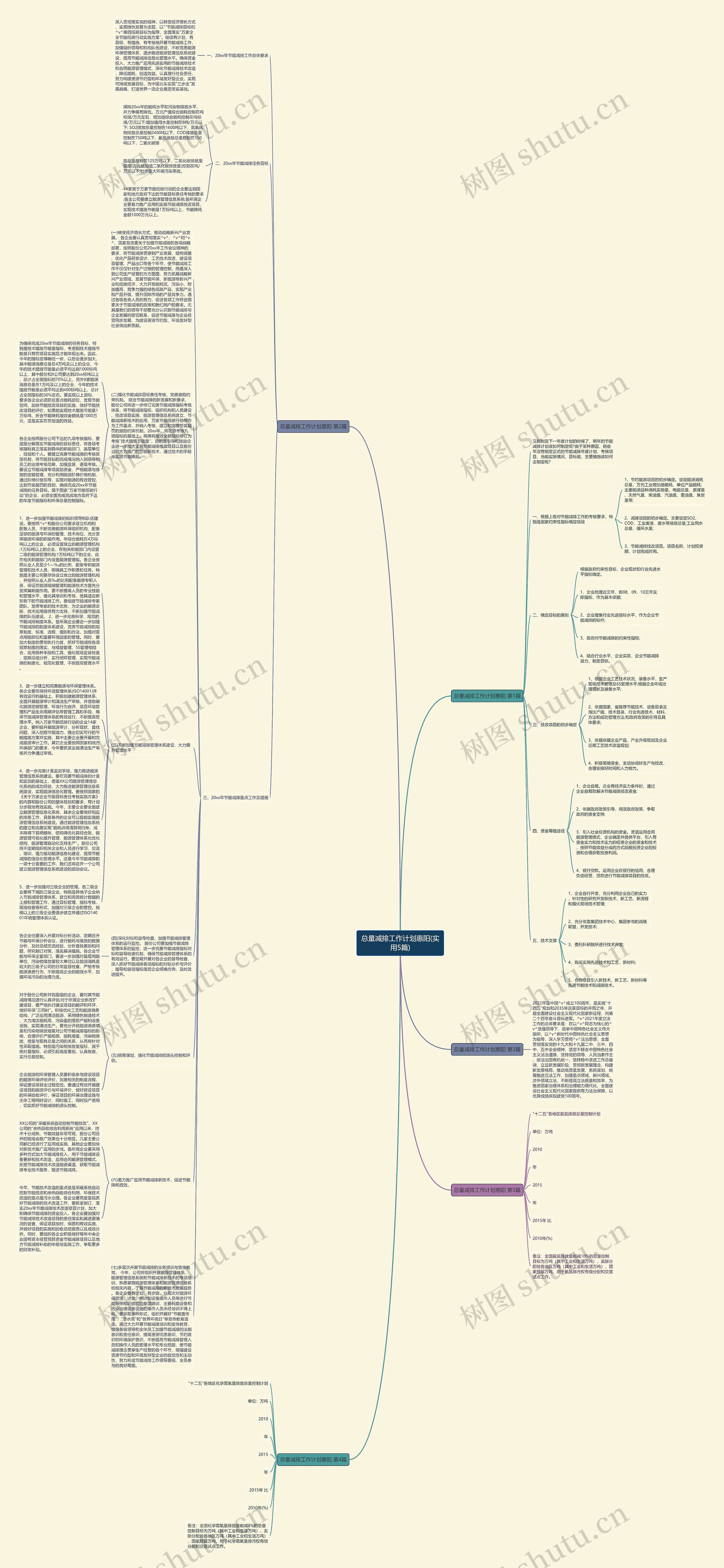 总量减排工作计划惠阳(实用5篇)思维导图