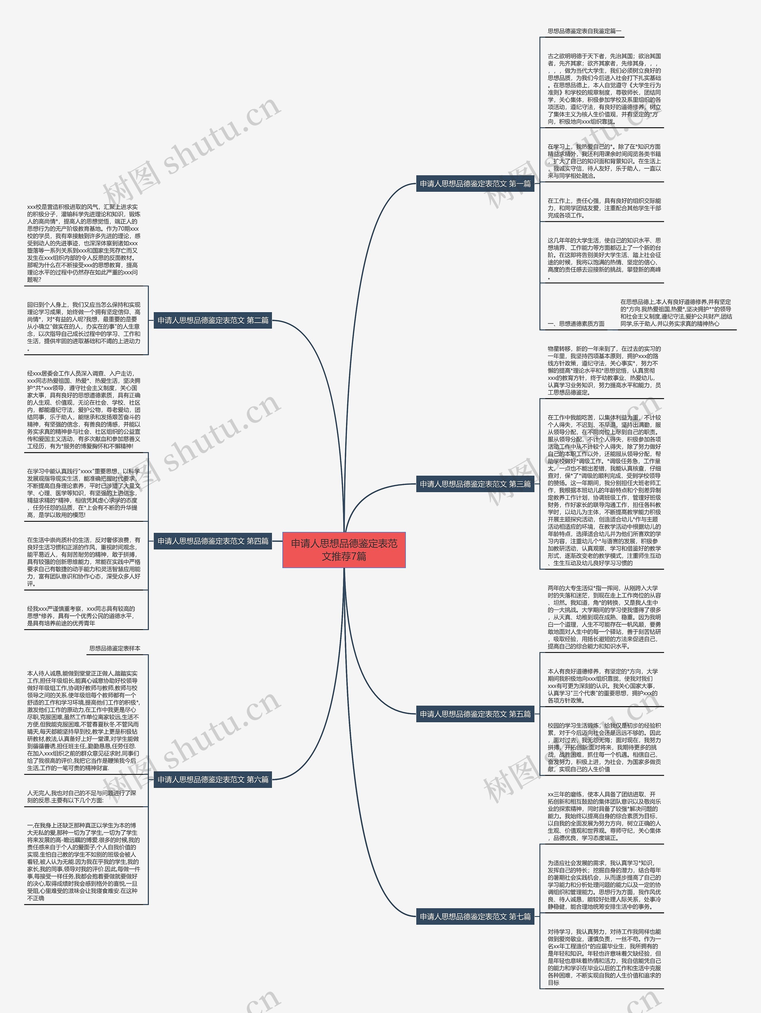 申请人思想品德鉴定表范文推荐7篇思维导图