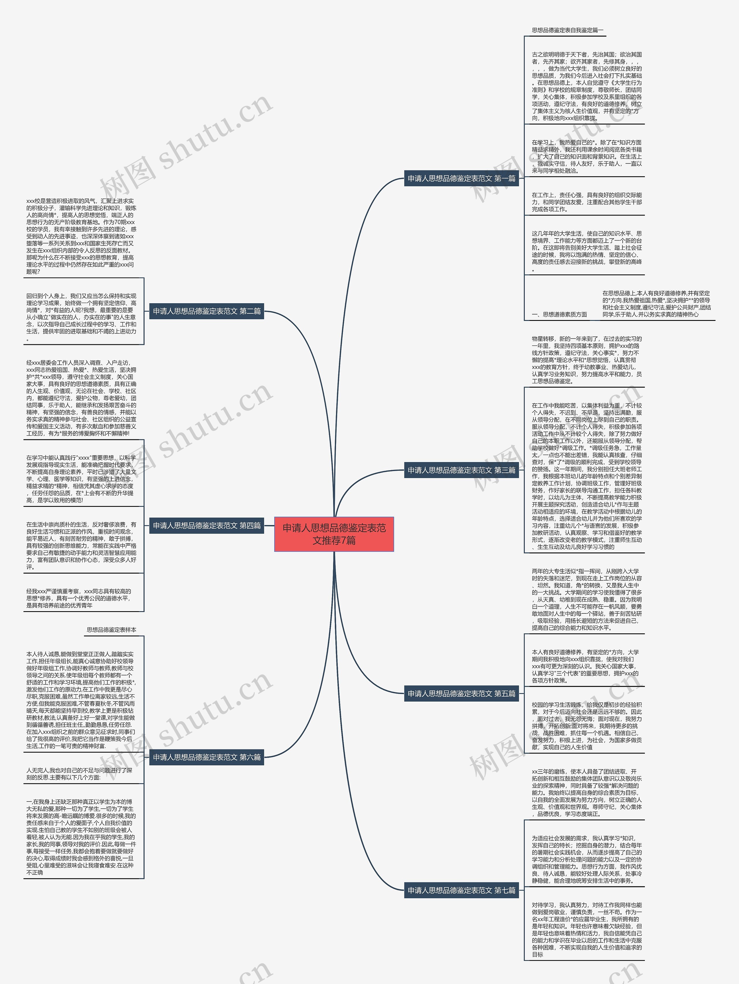 申请人思想品德鉴定表范文推荐7篇 申请人思想品德鉴定表范文推荐7篇