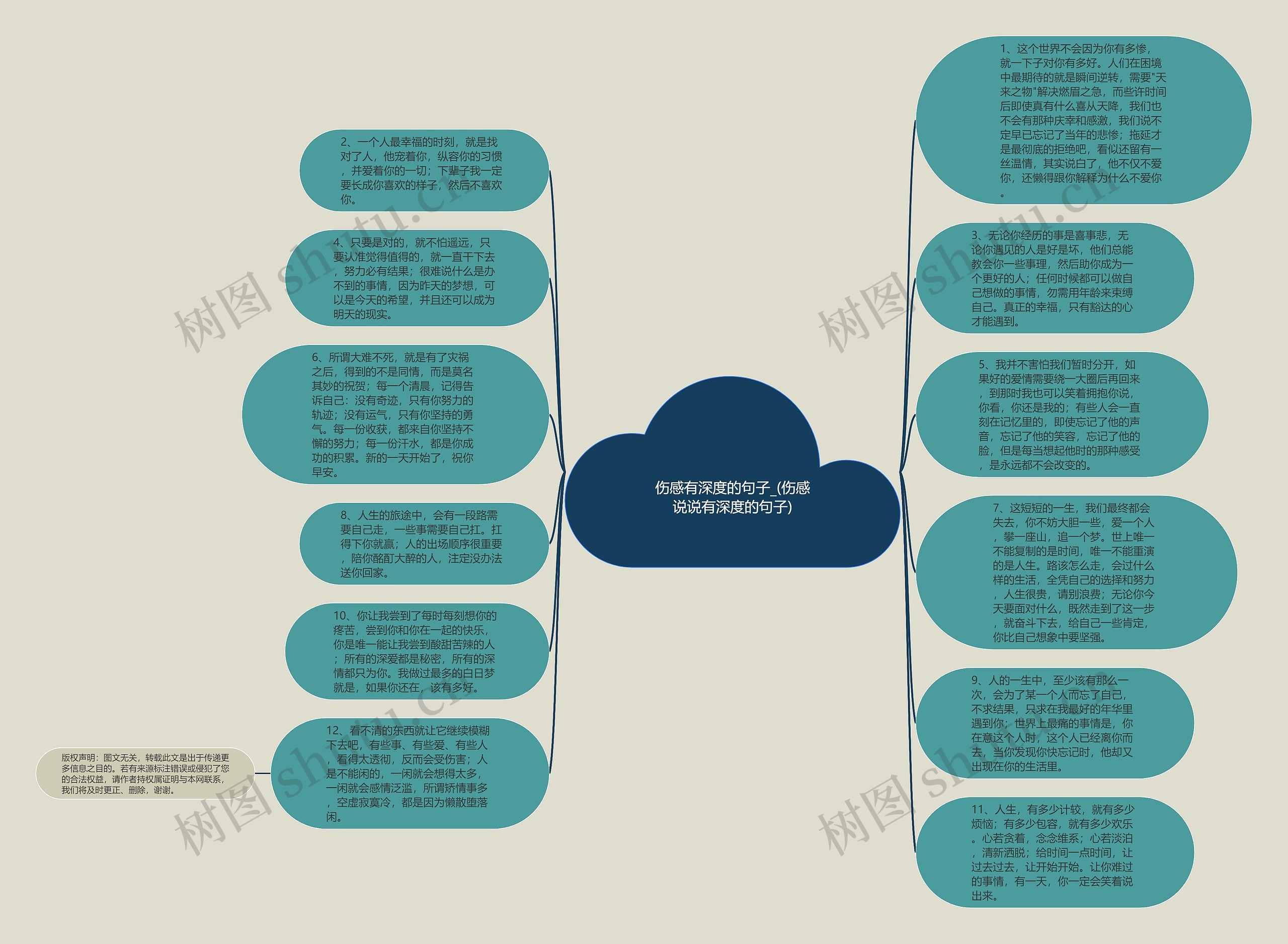 伤感有深度的句子_(伤感说说有深度的句子)思维导图