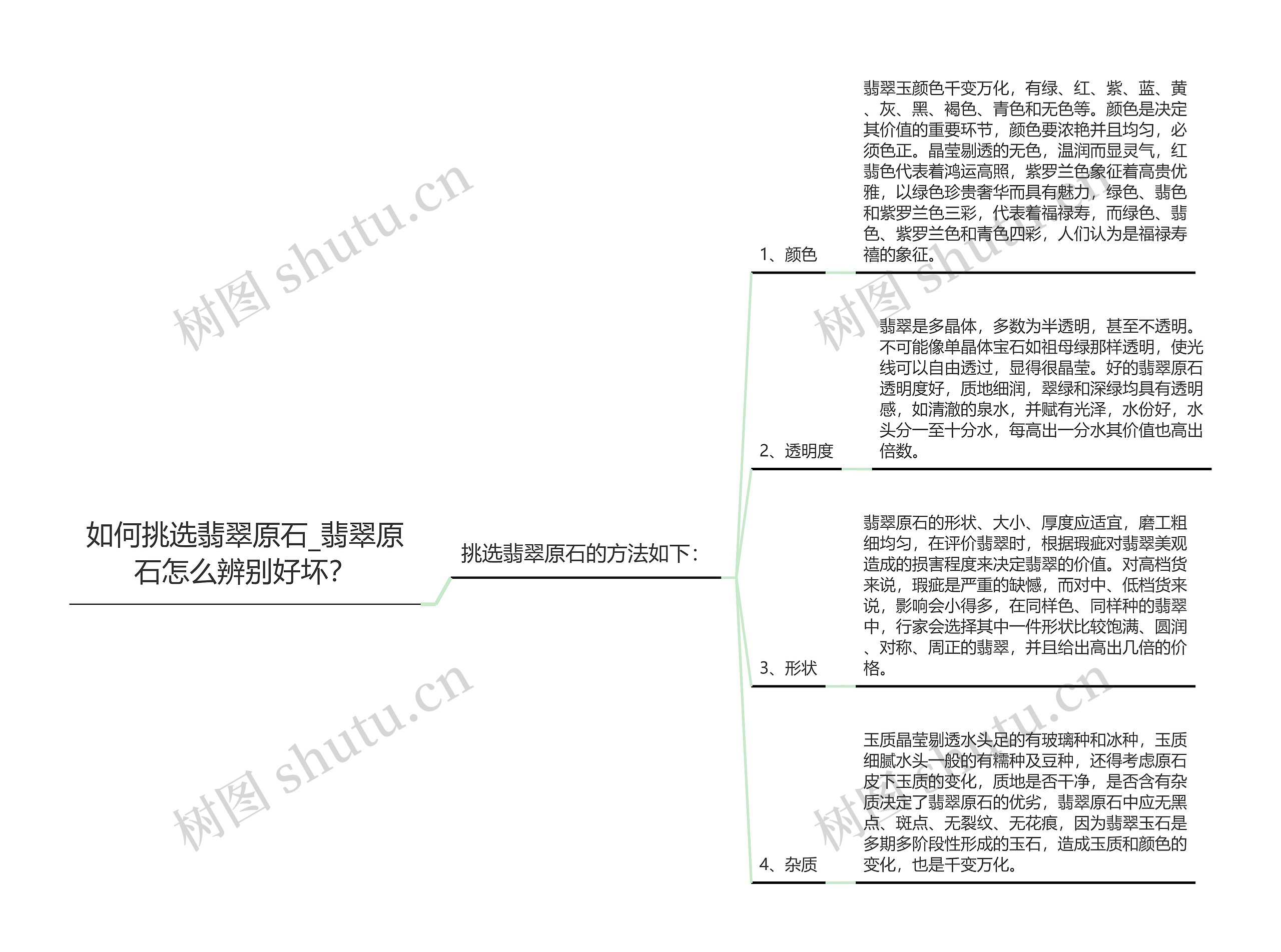 如何挑选翡翠原石_翡翠原石怎么辨别好坏?思维导图高清图 如何挑选翡翠原石_翡翠原石怎么辨别好坏?思维导图