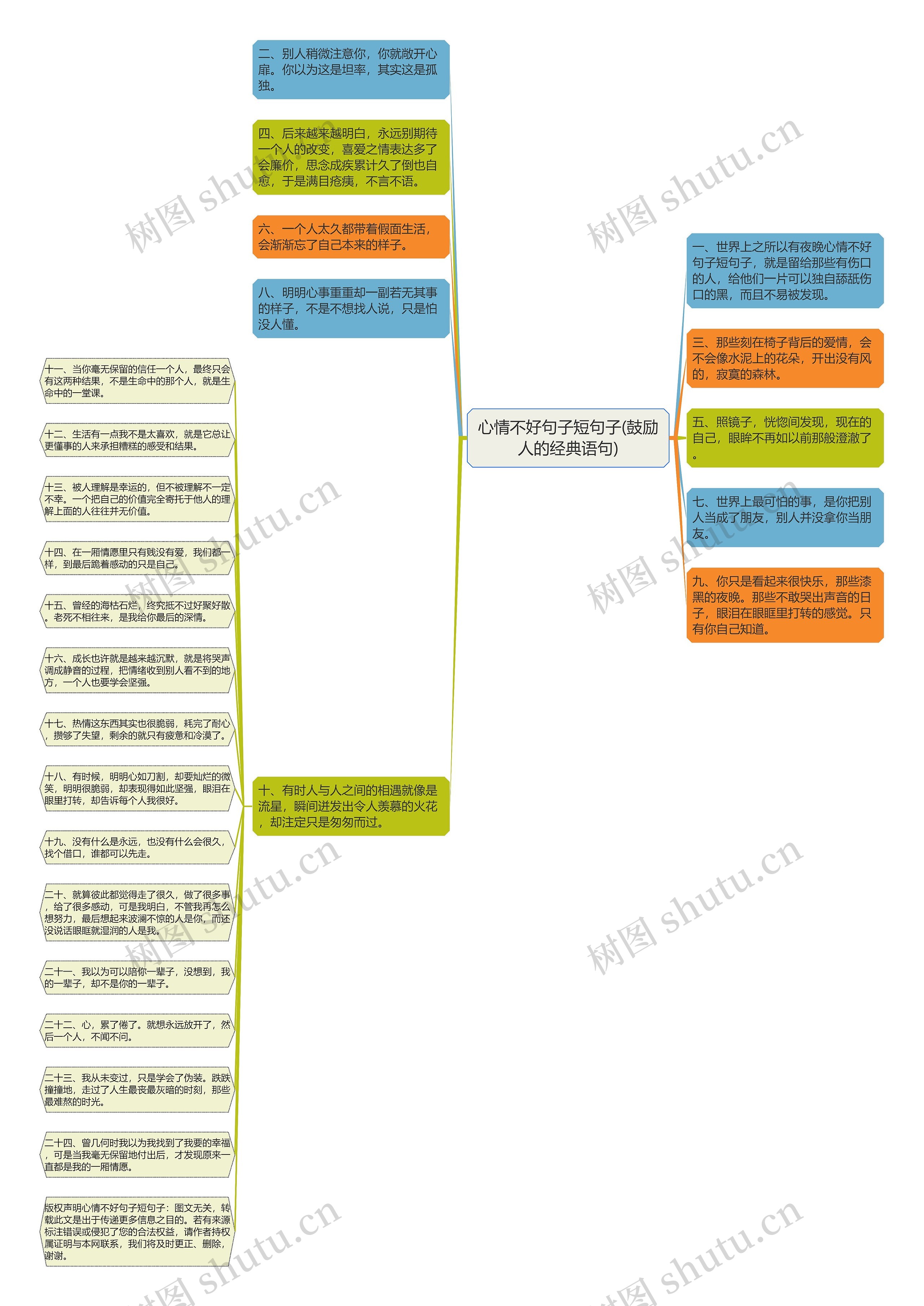 心情不好句子短句子(鼓励人的经典语句)思维导图