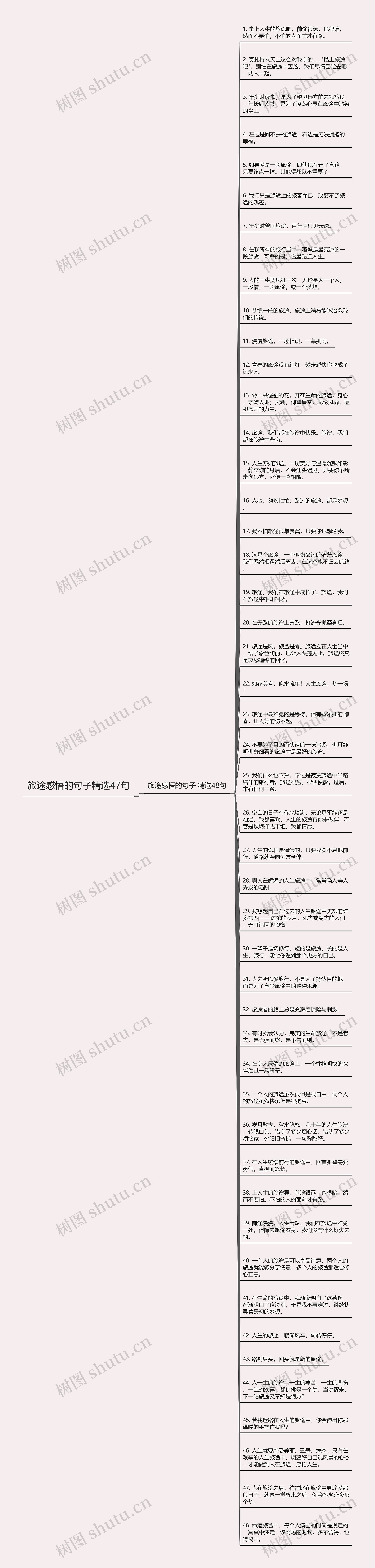 旅途感悟的句子精选47句思维导图