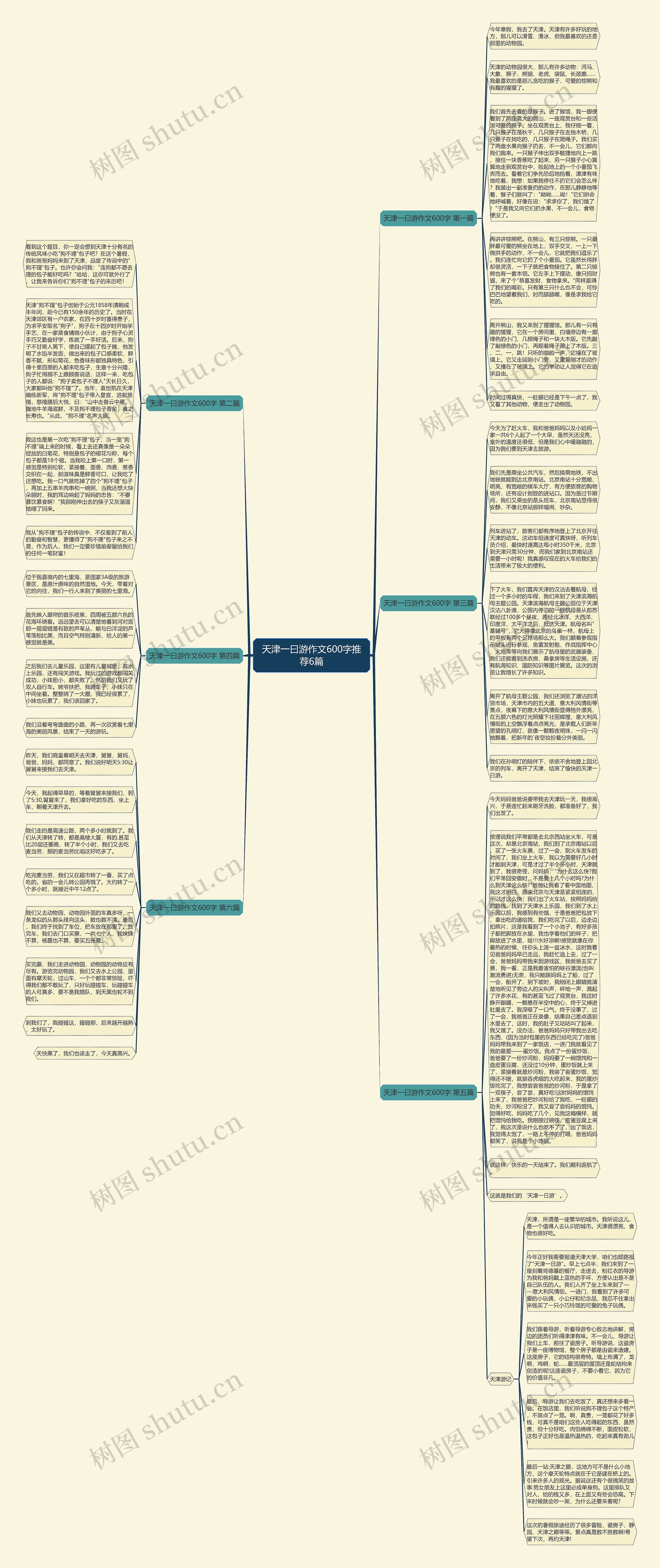 天津一曰游作文600字推荐6篇