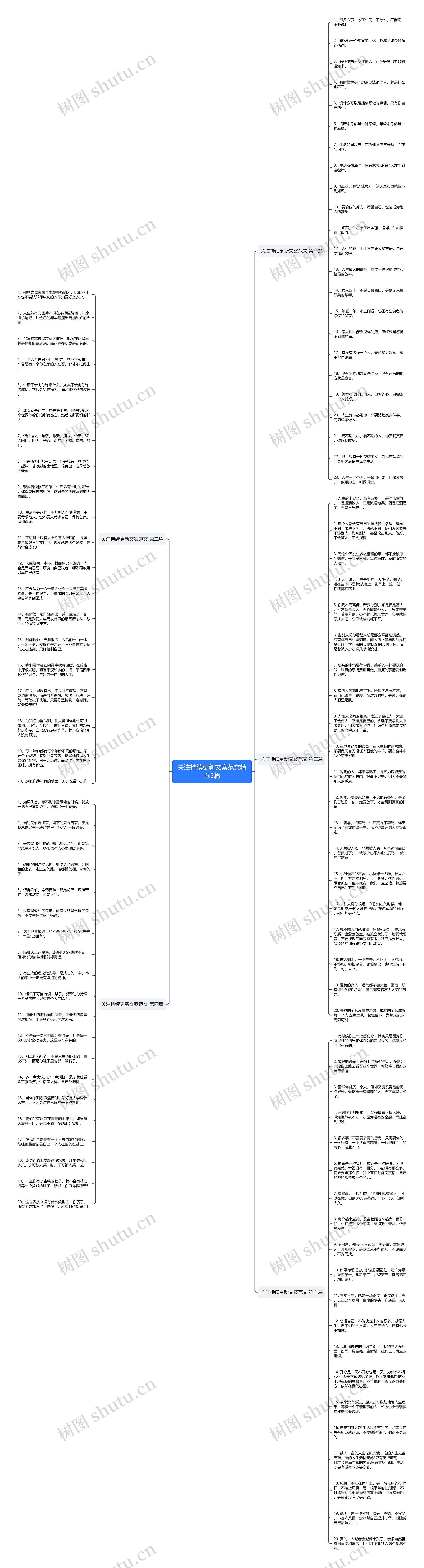 关注持续更新文案范文精选5篇思维导图
