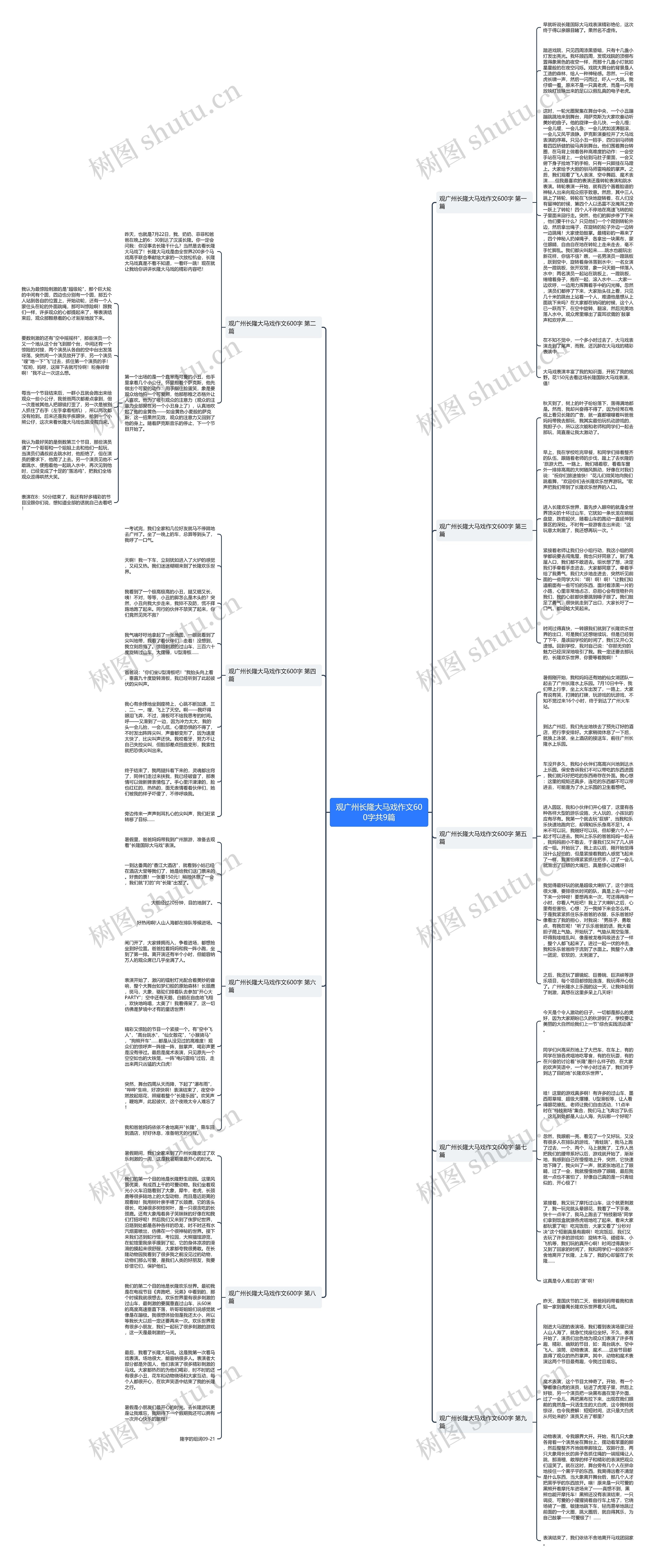 观广州长隆大马戏作文600字共9篇思维导图