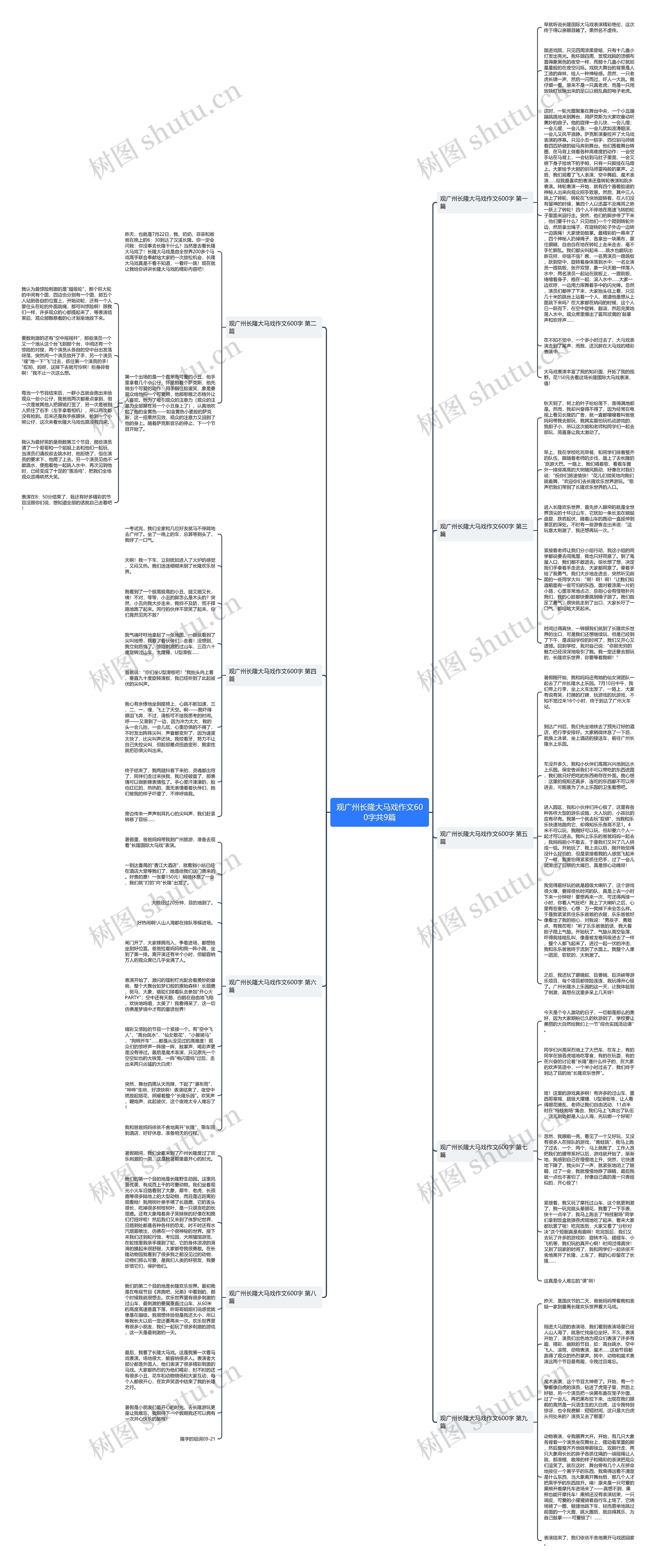 观广州长隆大马戏作文600字共9篇 观广州长隆大马戏作文600字共9篇