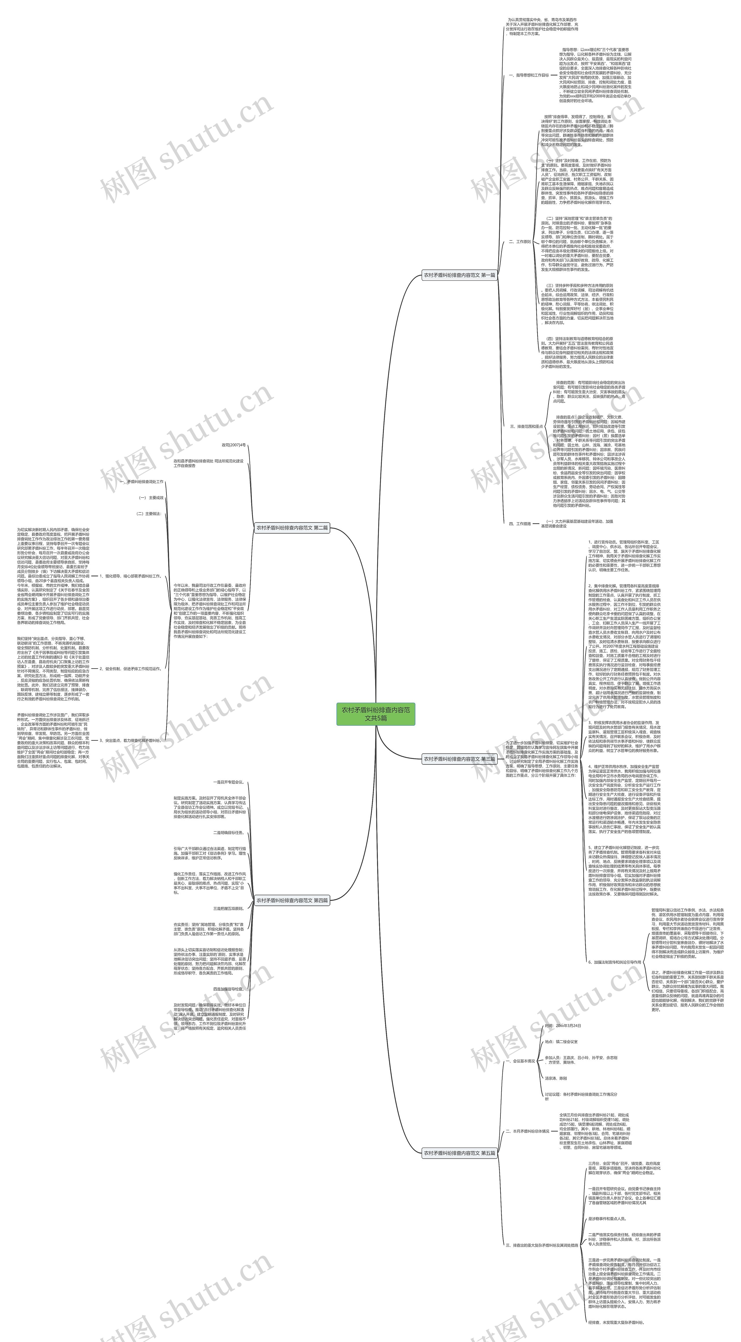 农村矛盾纠纷排查内容范文共5篇思维导图高清图 农村矛盾纠纷排查内容范文共5篇思维导图
