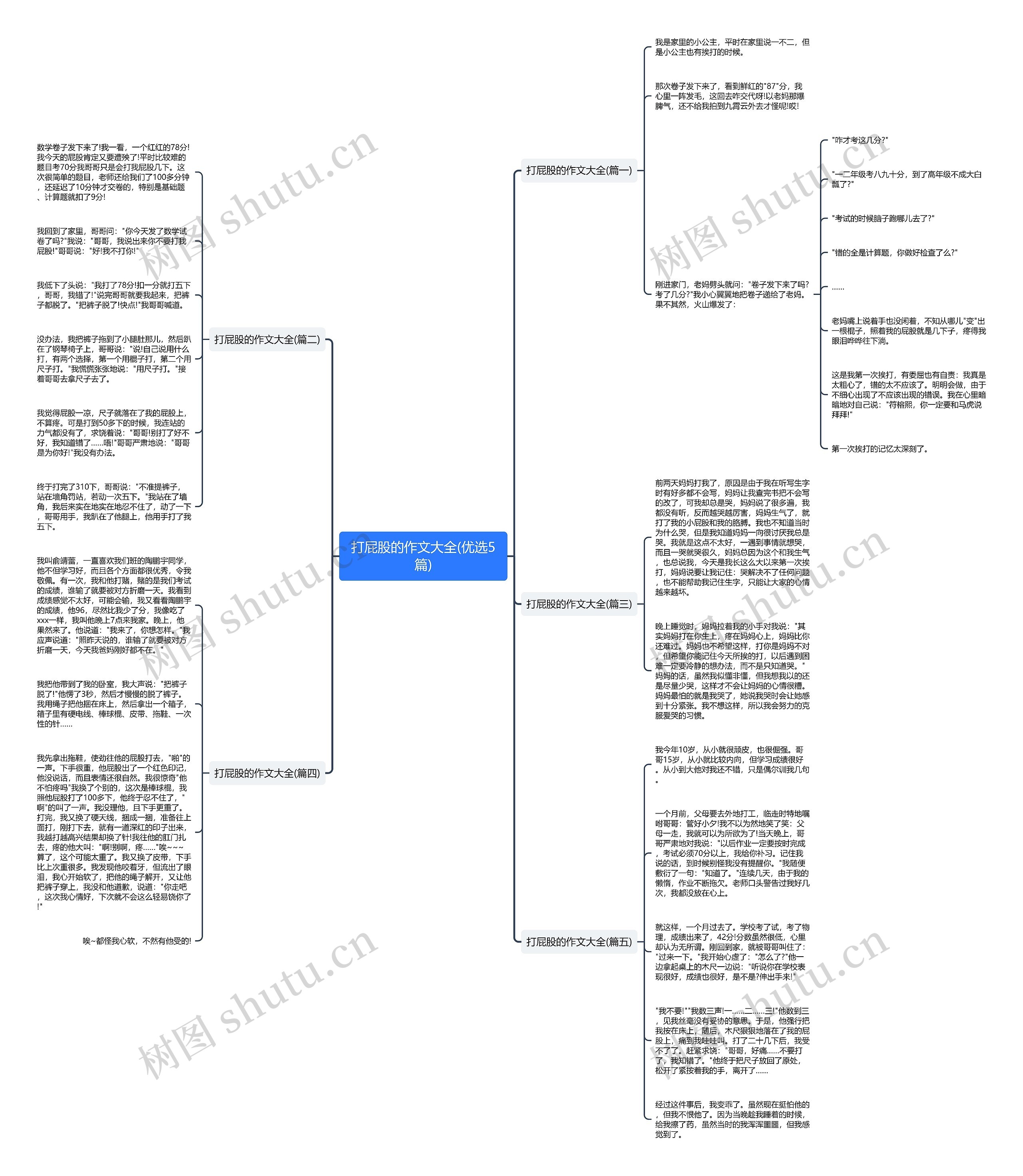 打屁股的作文大全(优选5篇)思维导图