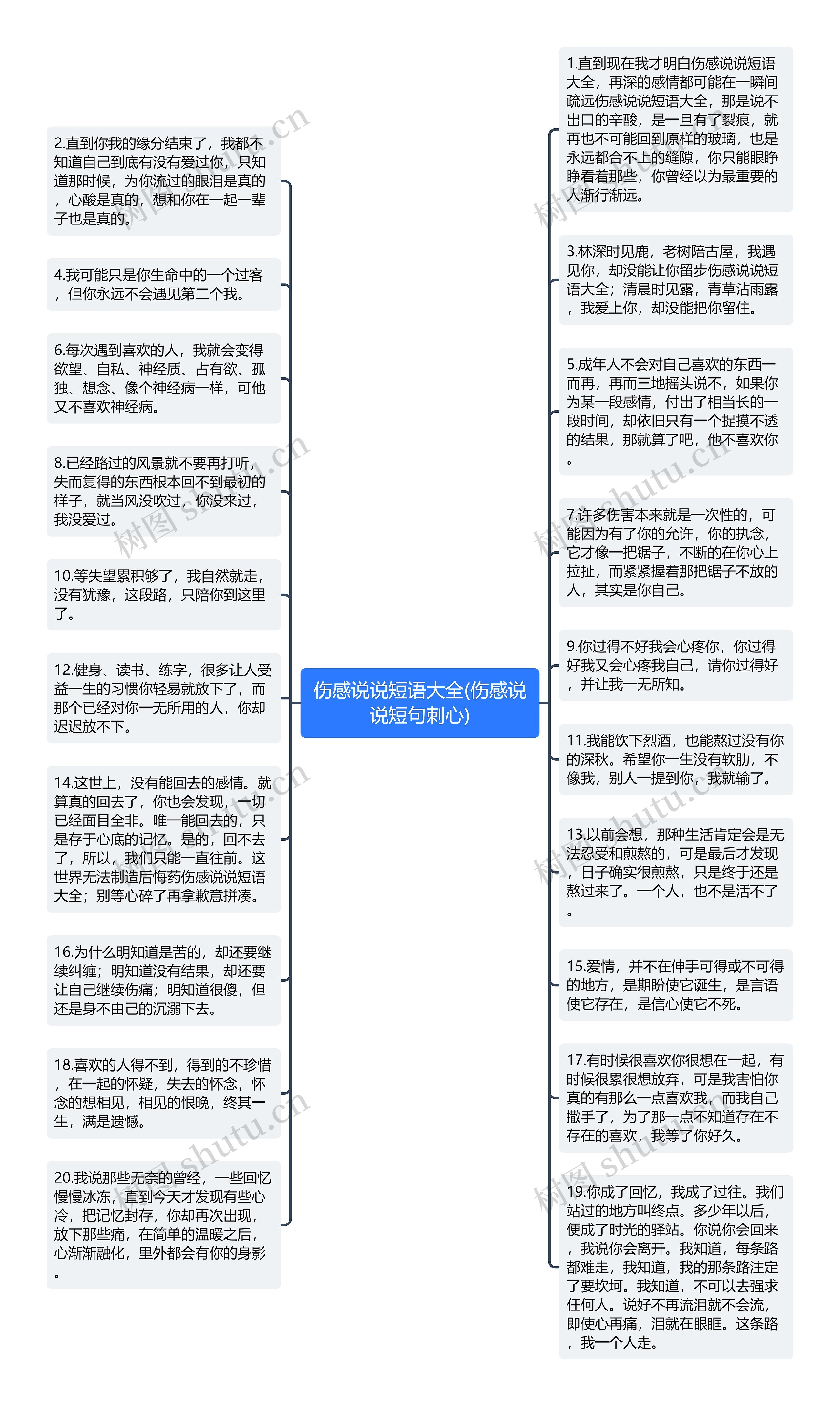 伤感说说短语大全(伤感说说短句刺心)思维导图