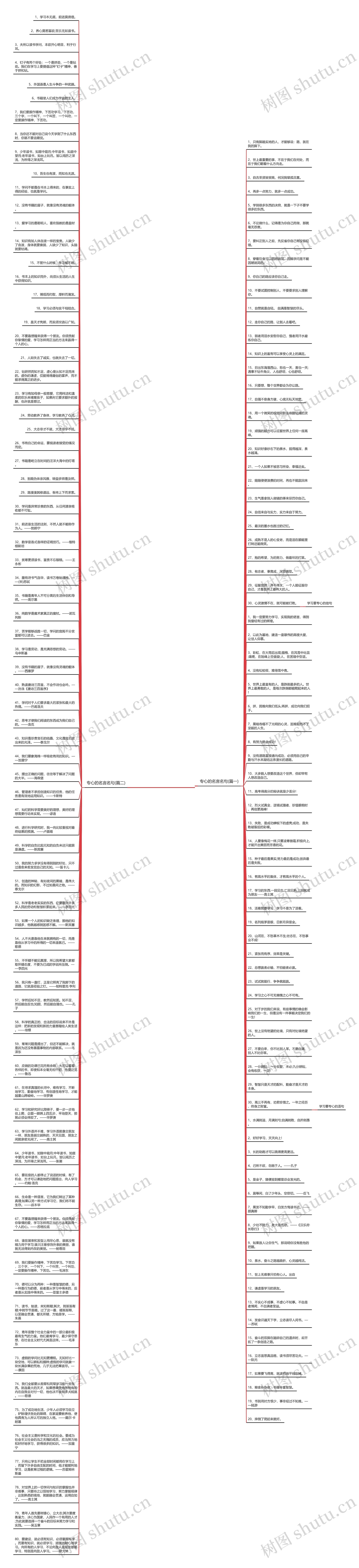 专心的名言名句有哪些思维导图