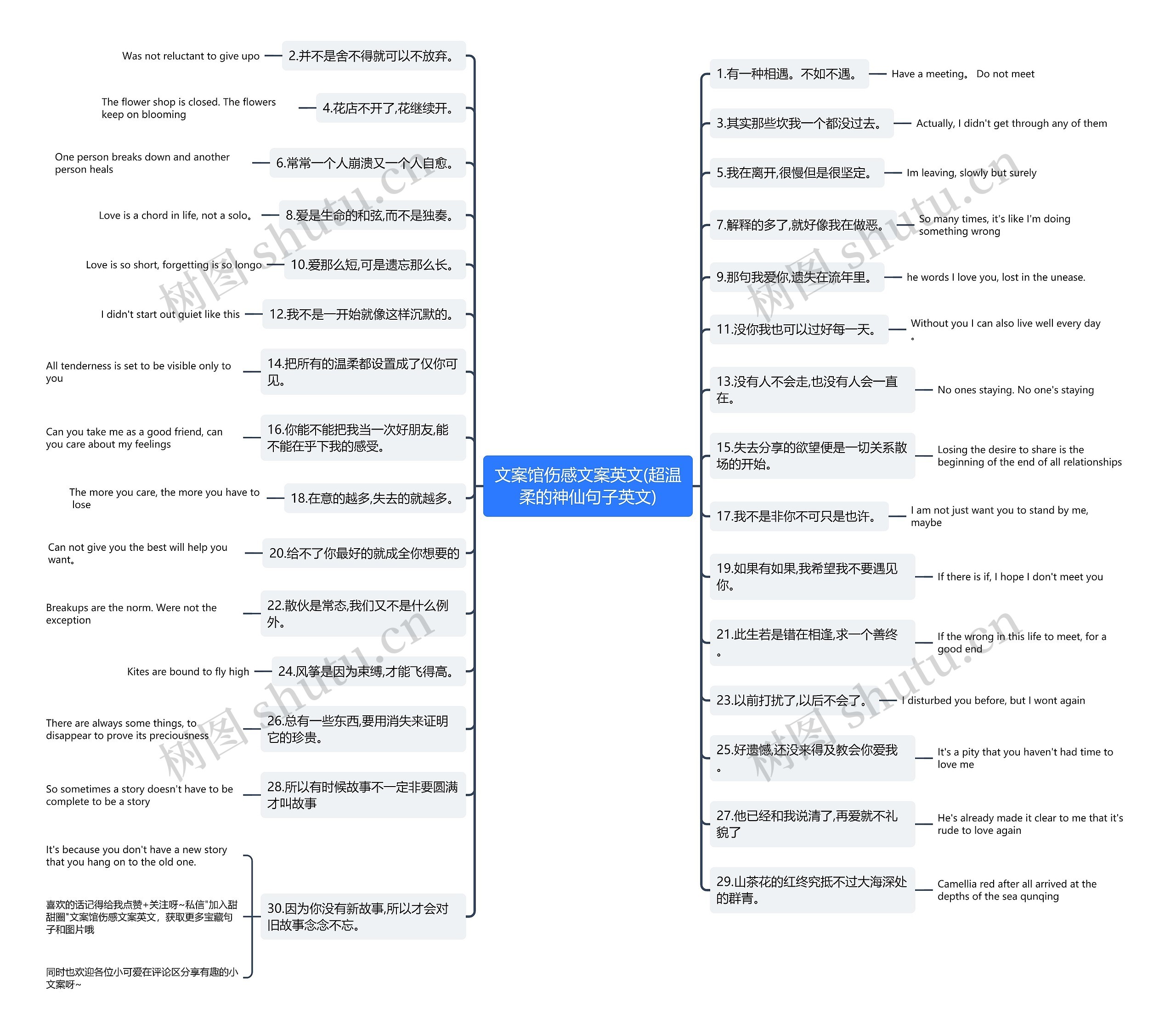 文案馆伤感文案英文(超温柔的神仙句子英文) 文案馆伤感文案英文(超温柔的神仙句子英文)