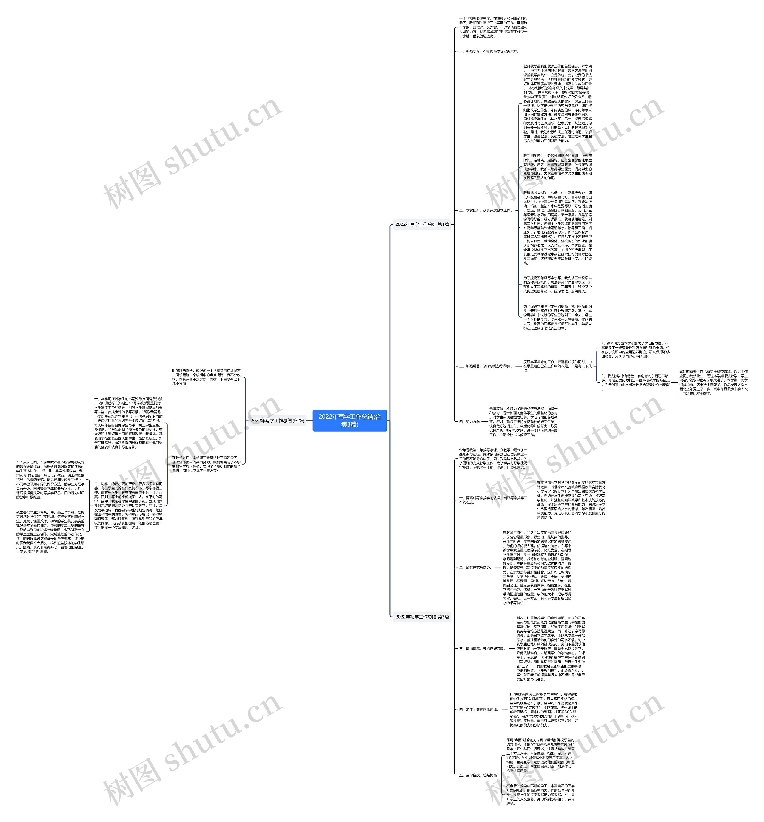2022年写字工作总结(合集3篇)思维导图