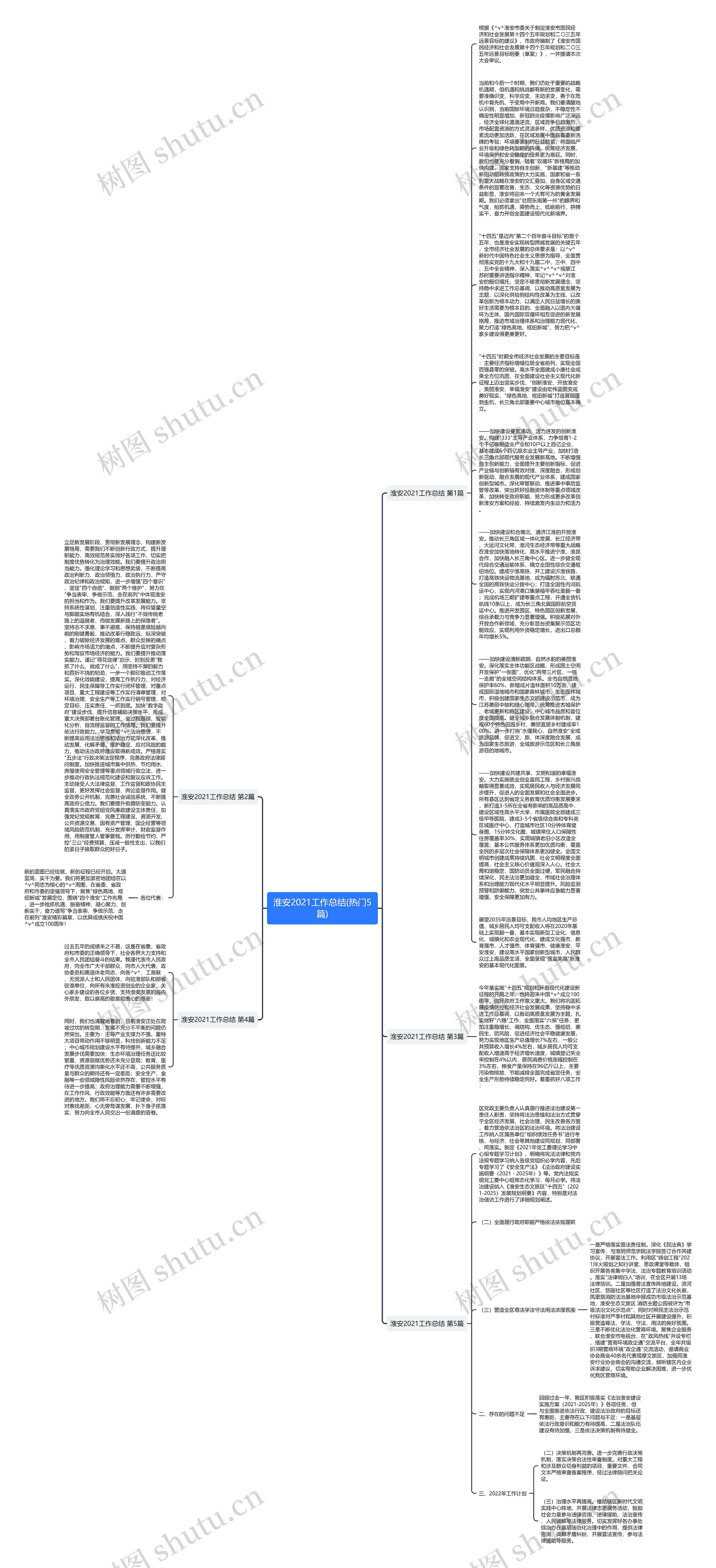 淮安2021工作总结(热门5篇)思维导图