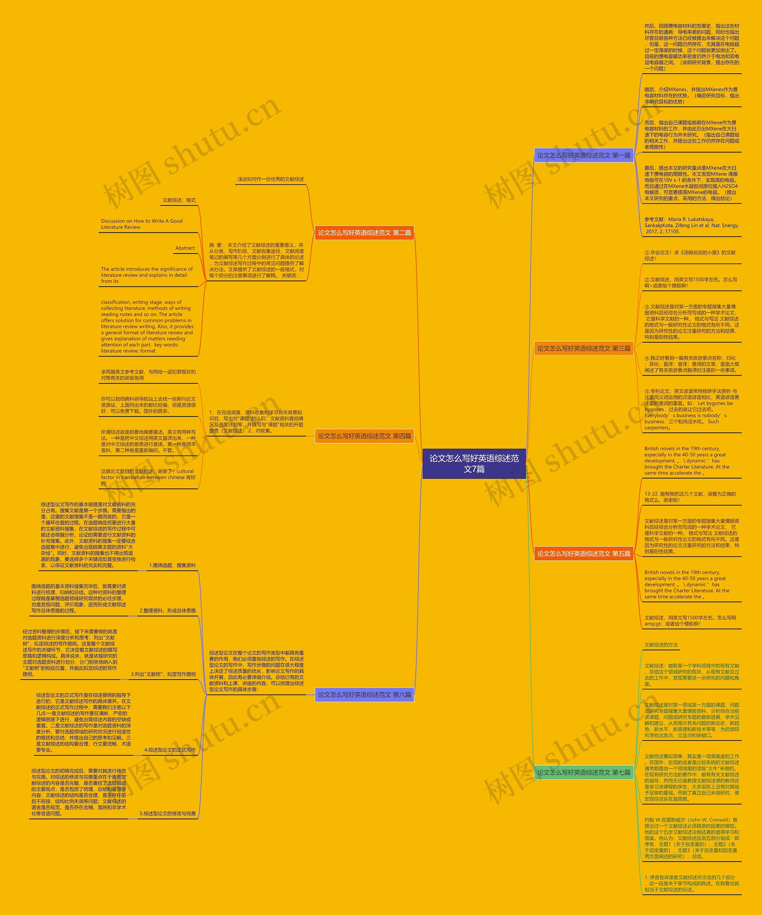 论文怎么写好英语综述范文7篇 论文怎么写好英语综述范文7篇