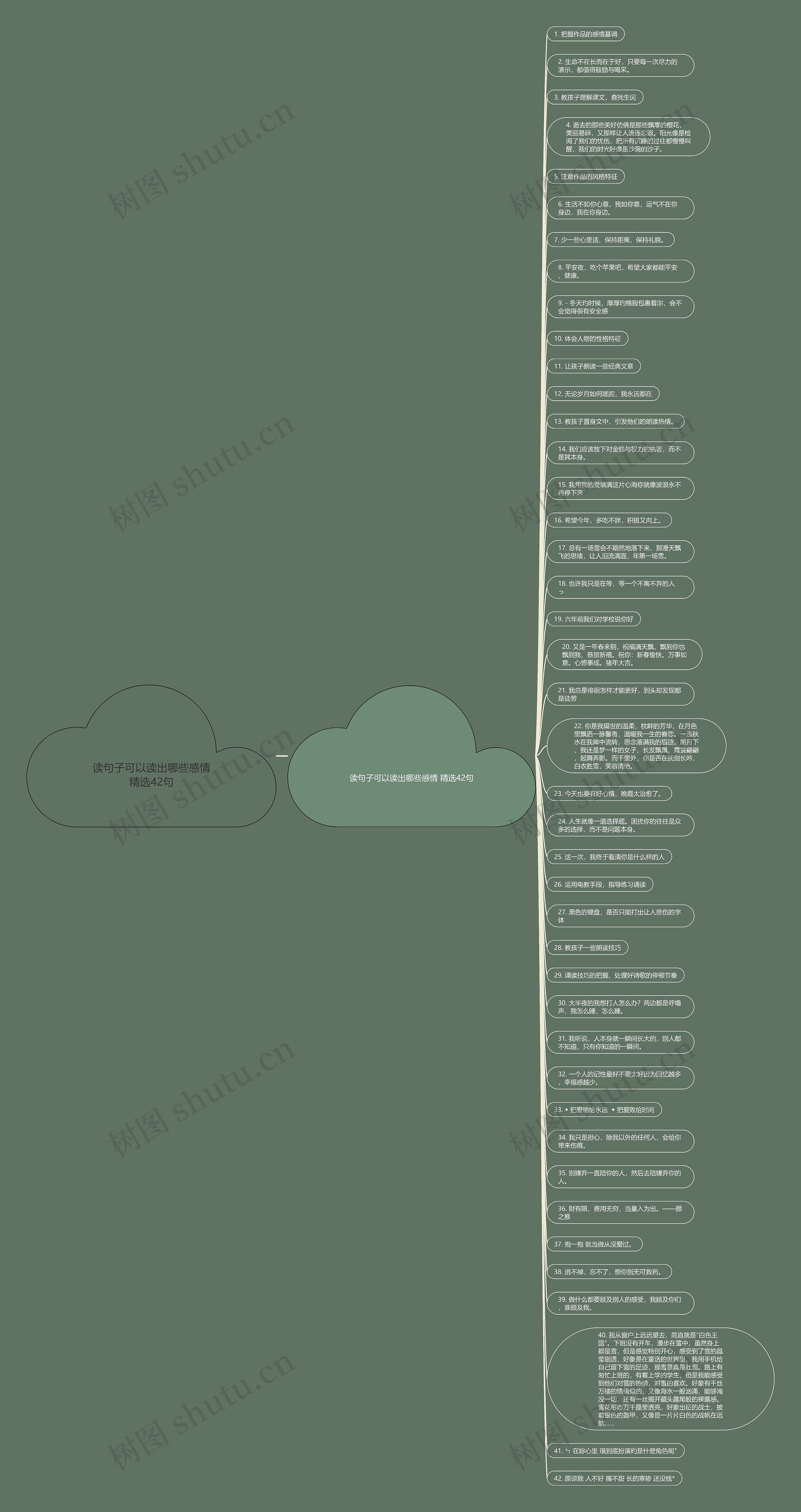 读句子可以读出哪些感情精选42句思维导图