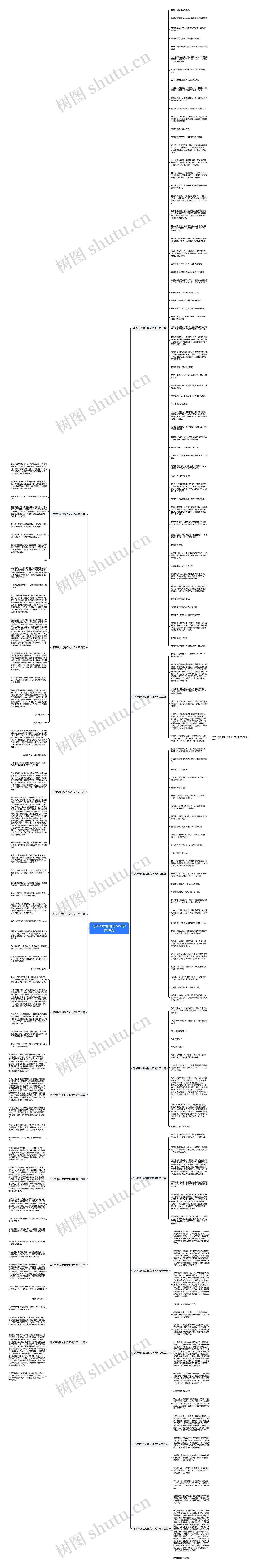 写爷爷封建的作文450字共18篇思维导图