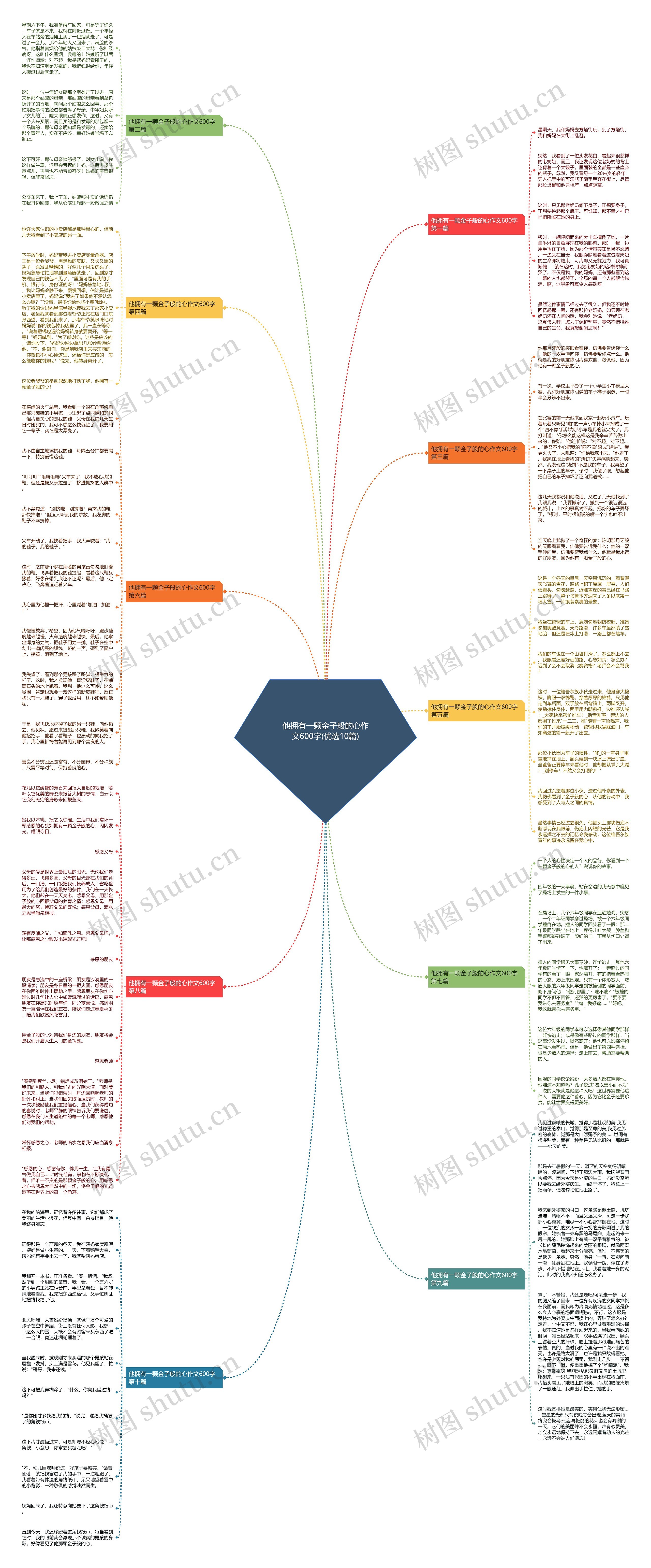 他拥有一颗金子般的心作文600字(优选10篇)思维导图