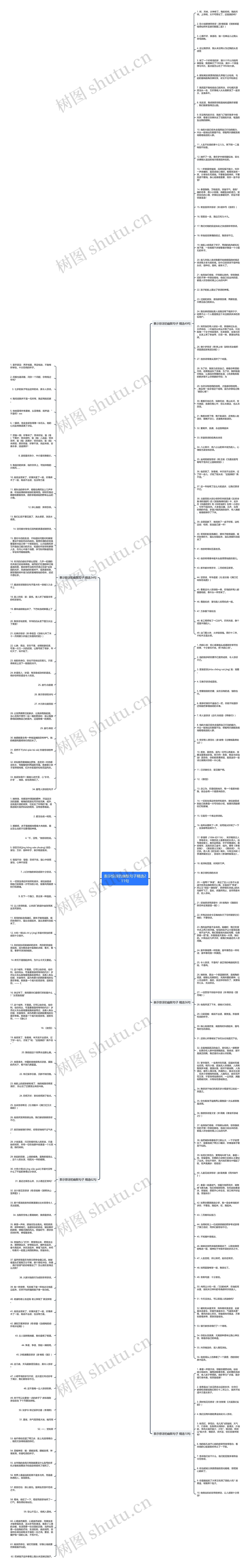 表示惊讶的幽默句子精选211句思维导图